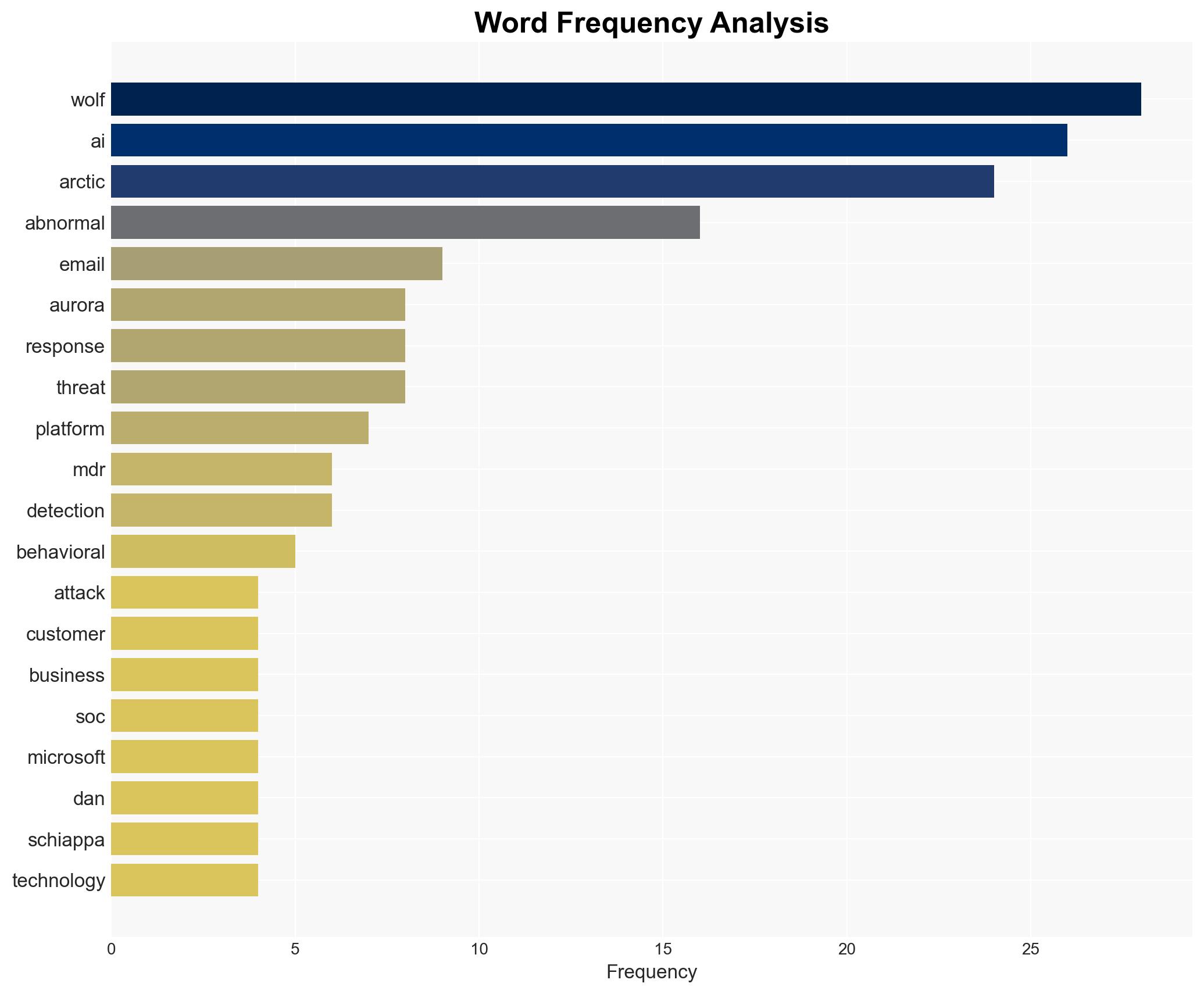 Arctic Wolf expands MDR capabilities with Abnormal AI behavioral email intelligence - Help Net Security - Image 3