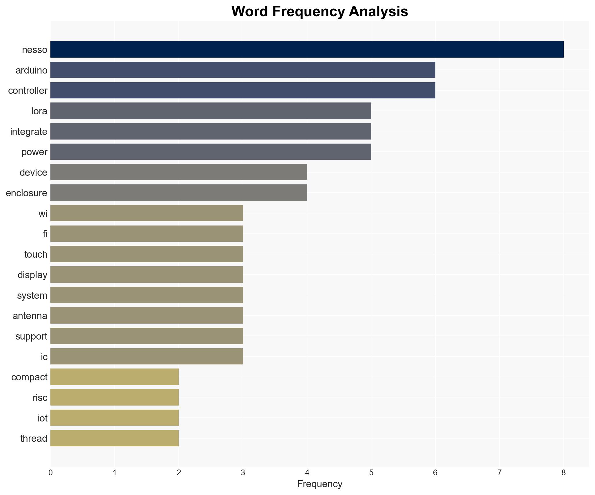 Arduino Nesso N1 Debuts as a Compact RISC-V IoT Controller with Wi-Fi 6 Thread and LoRa Connectivity - Linuxgizmos.com - Image 3
