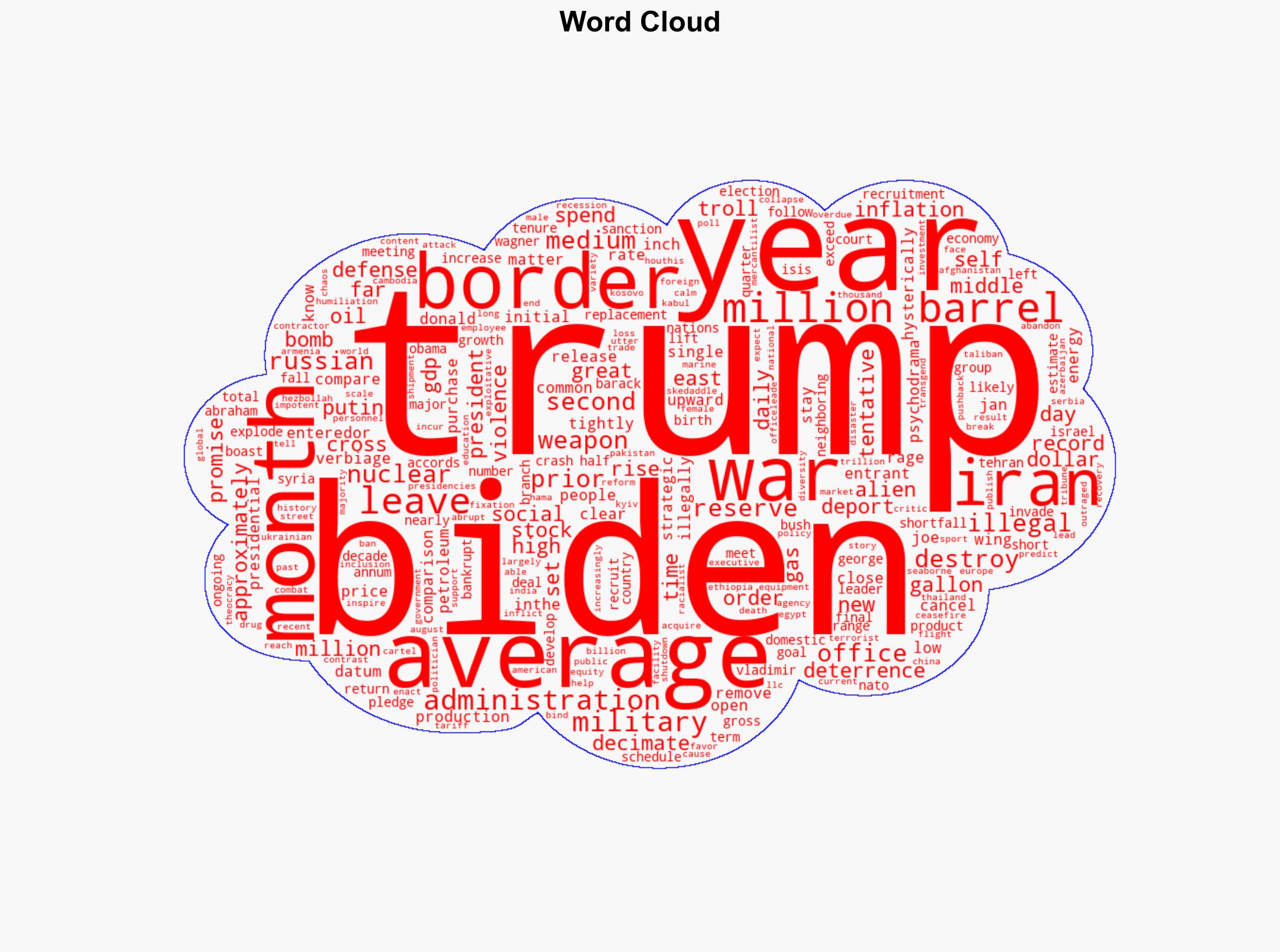 Are Americans Better or Worse Off Since January - Daily Signal - Image 1