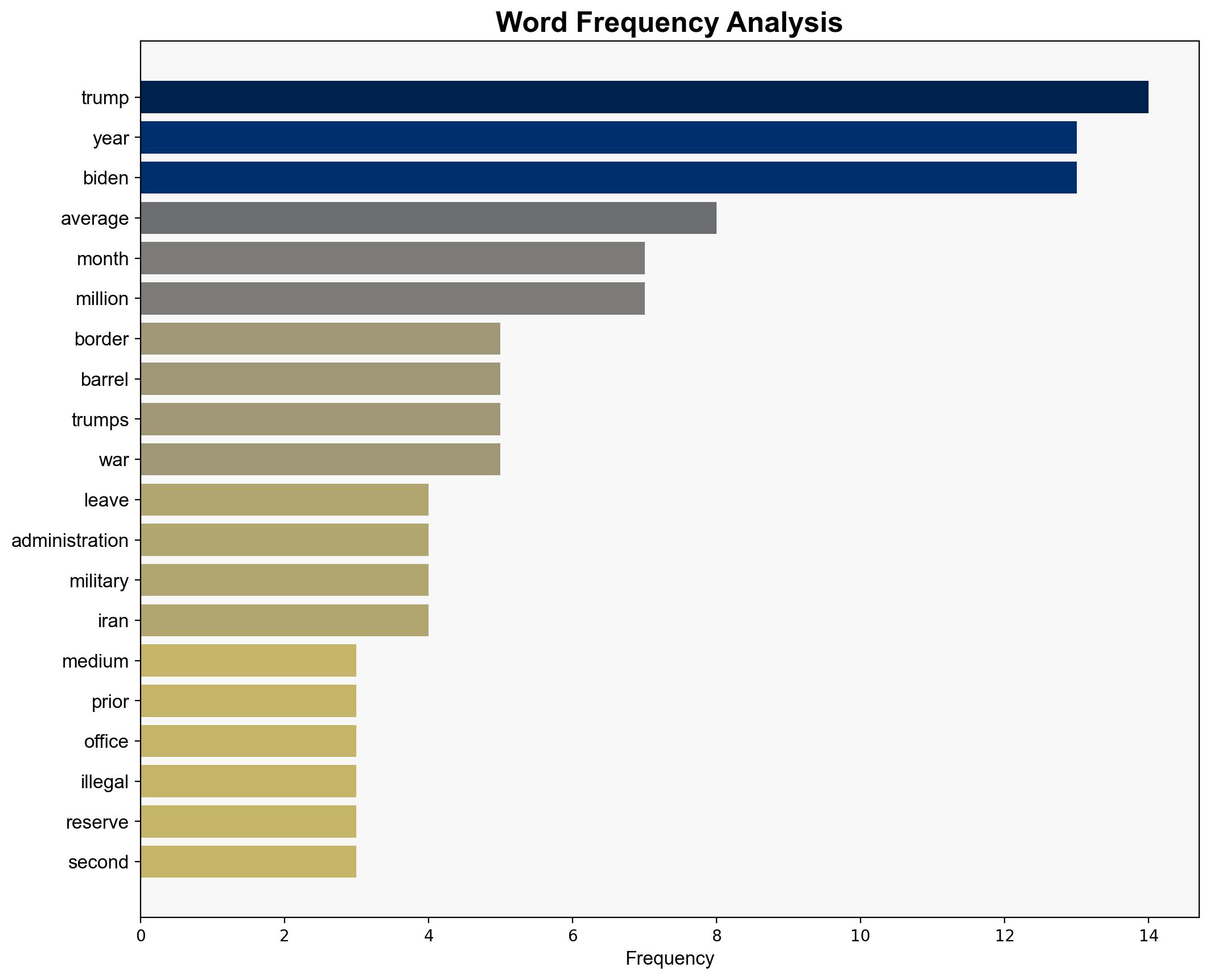 Are Americans Better or Worse Off Since January - Daily Signal - Image 3