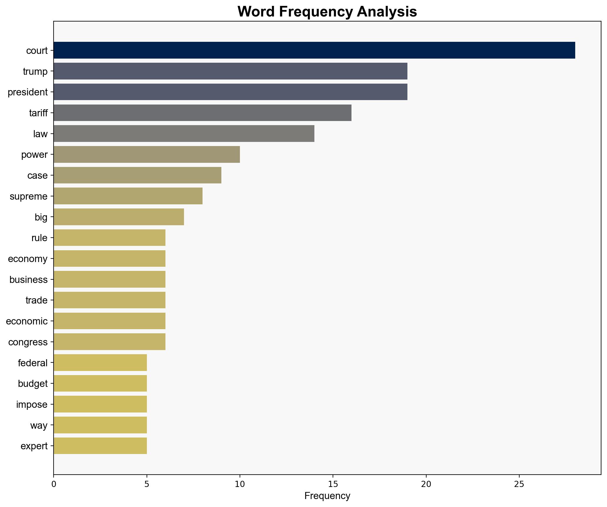 Are Trump's tariffs too big to fail at the Supreme Court - USA Today - Image 3