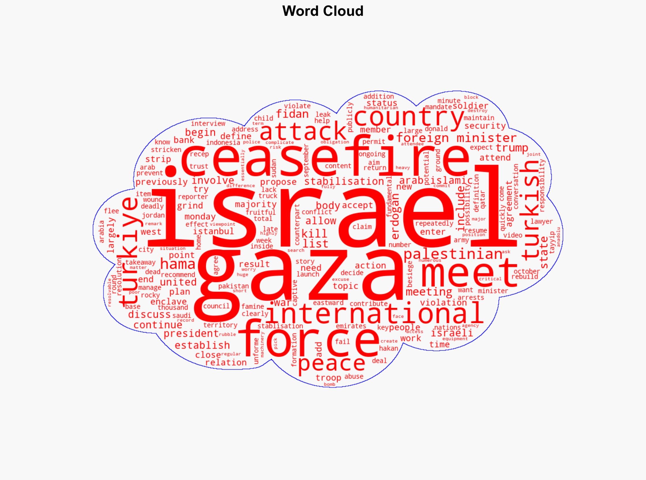 Are we closer to a Gaza international peace force after Istanbul meeting - Al Jazeera English - Image 1