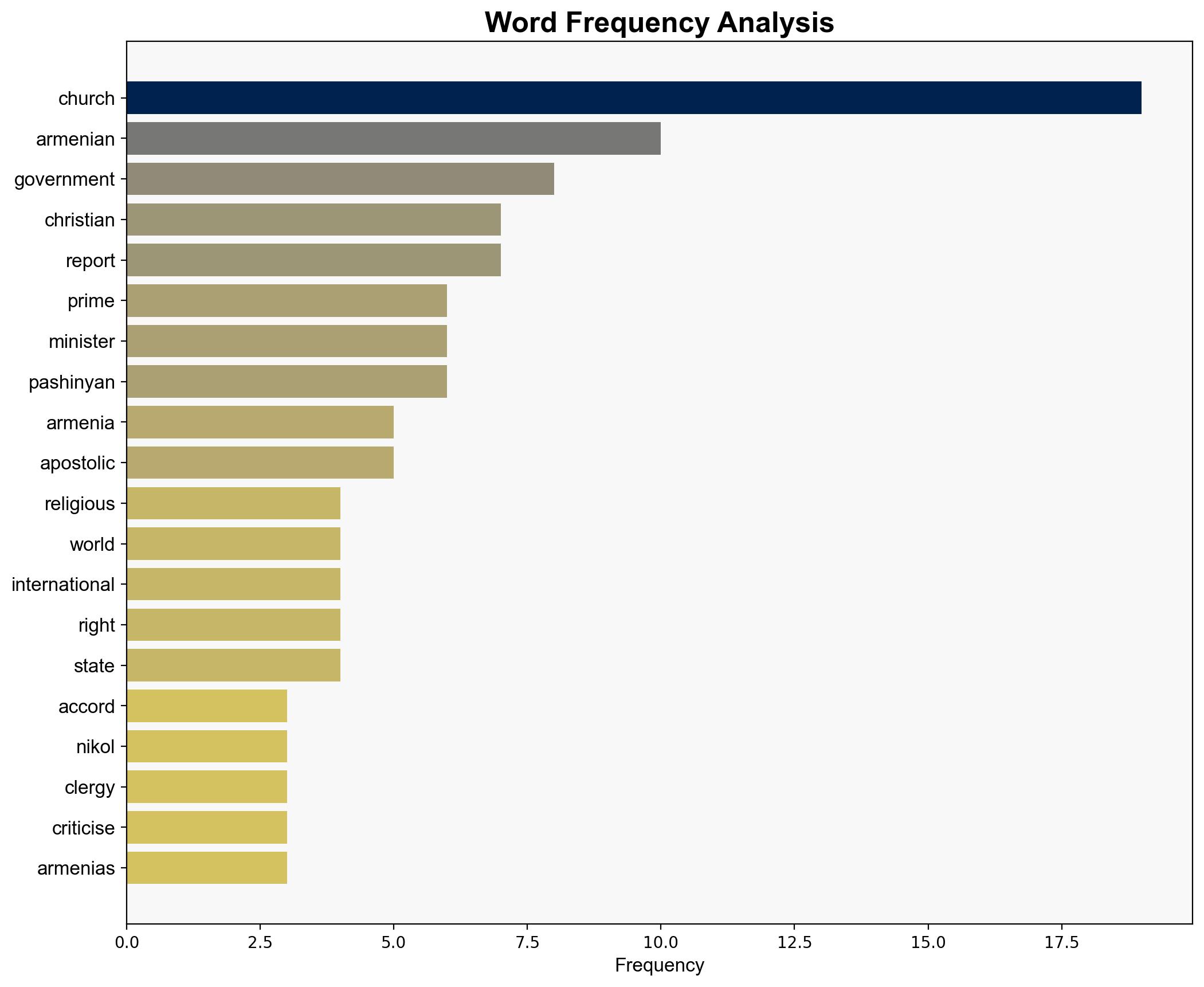 Armenia urged to end crackdown on Apostolic Church as global concern grows - Christiantoday.com - Image 3