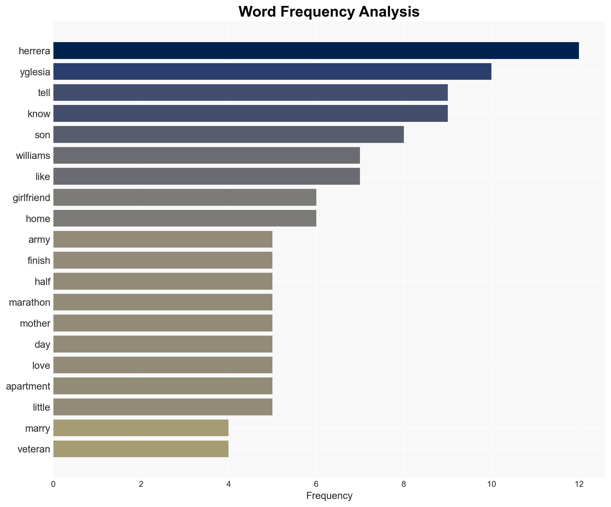 Army vet 28 dies moments after finishing half-marathon revealed plan to secret marry girlfriend 2 days before tragedy - New York Post - Image 3