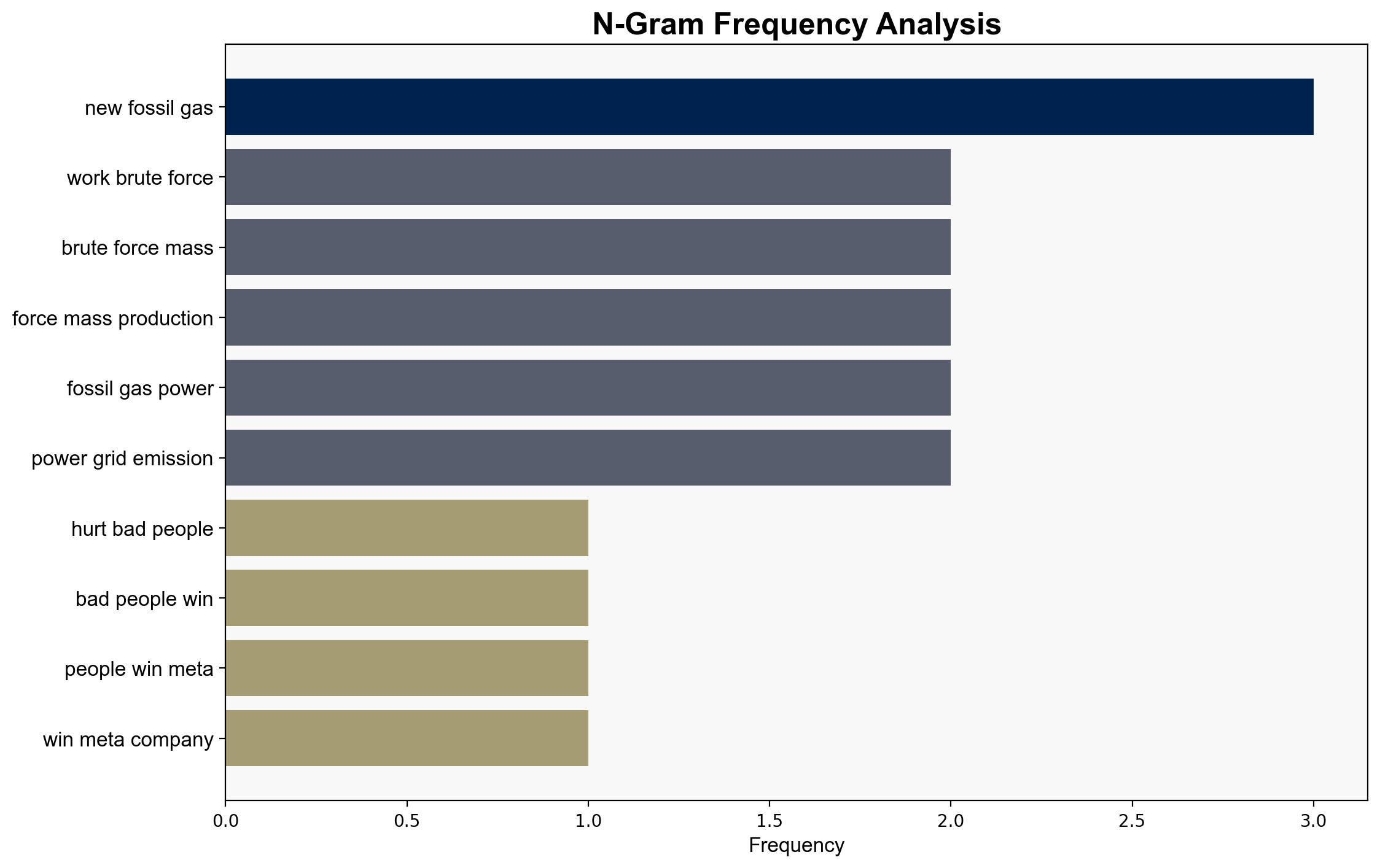 Artificial Intelligence Wants to Sell You Stuff While the World Burns - The New Republic - Image 4