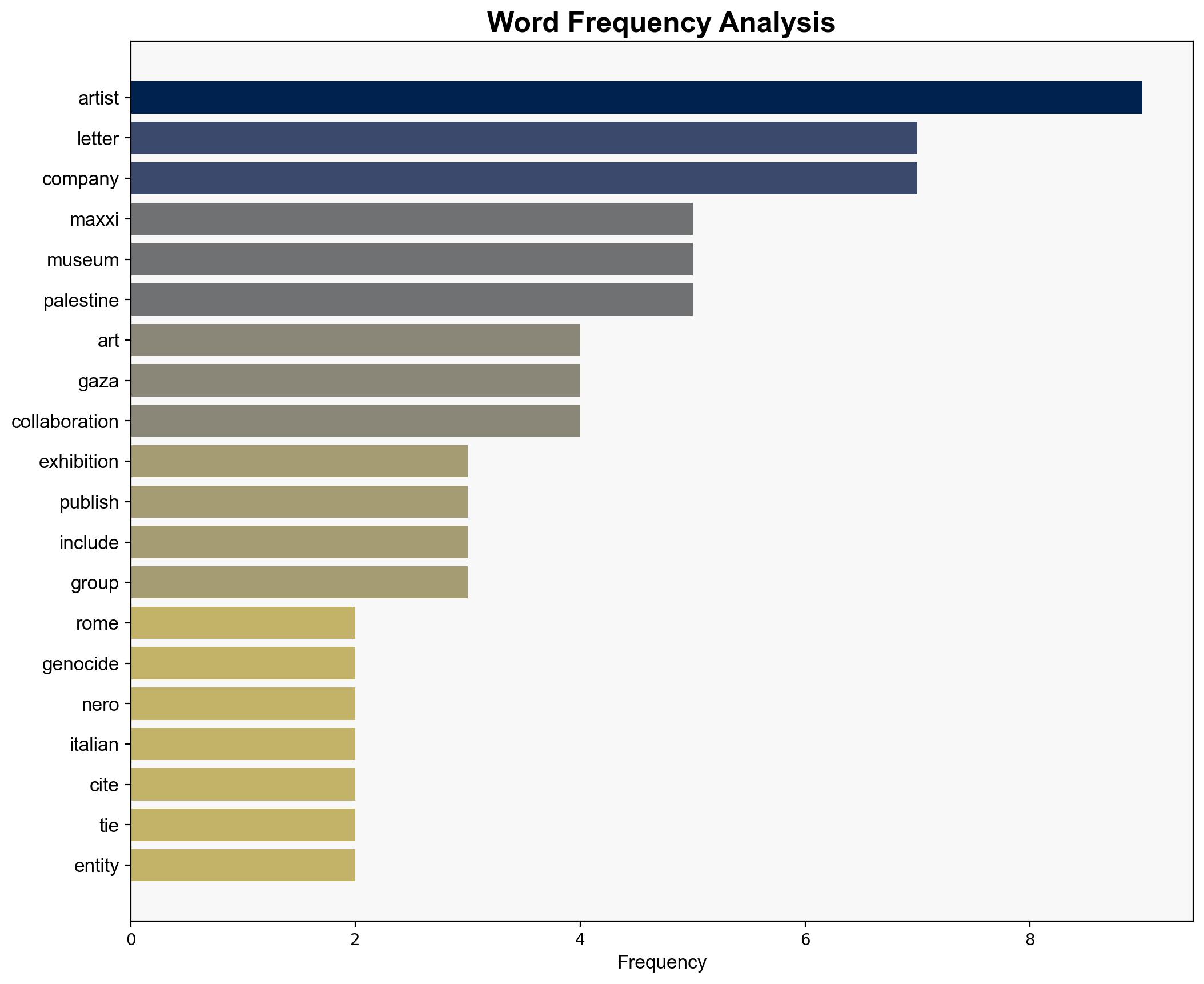 Artists Call to Boycott Maxxi Museum Over Alleged Israel Ties - Hyperallergic - Image 3