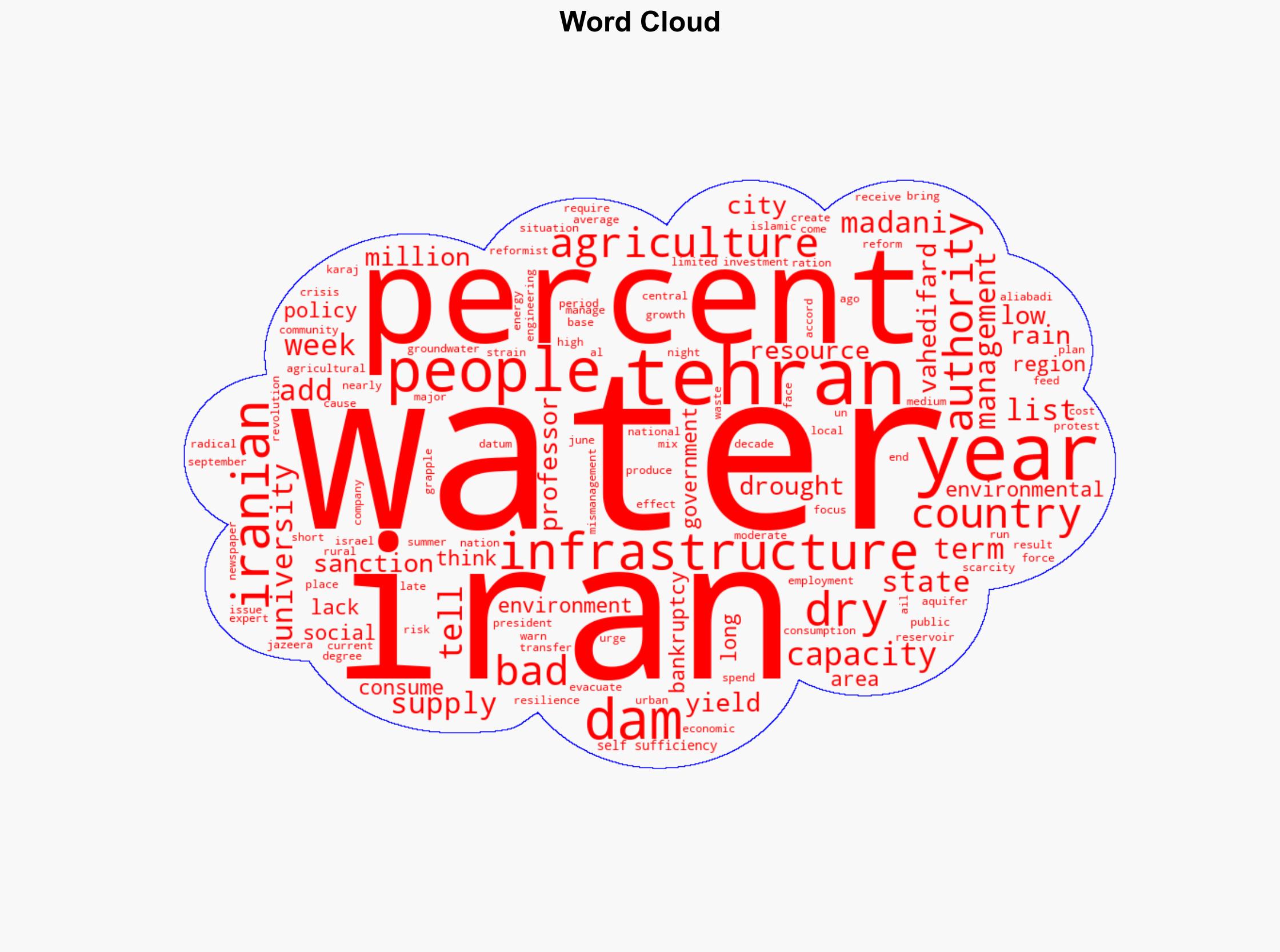 As the dams feeding Tehran run dry Iran struggles with a dire water crisis - Al Jazeera English - Image 1