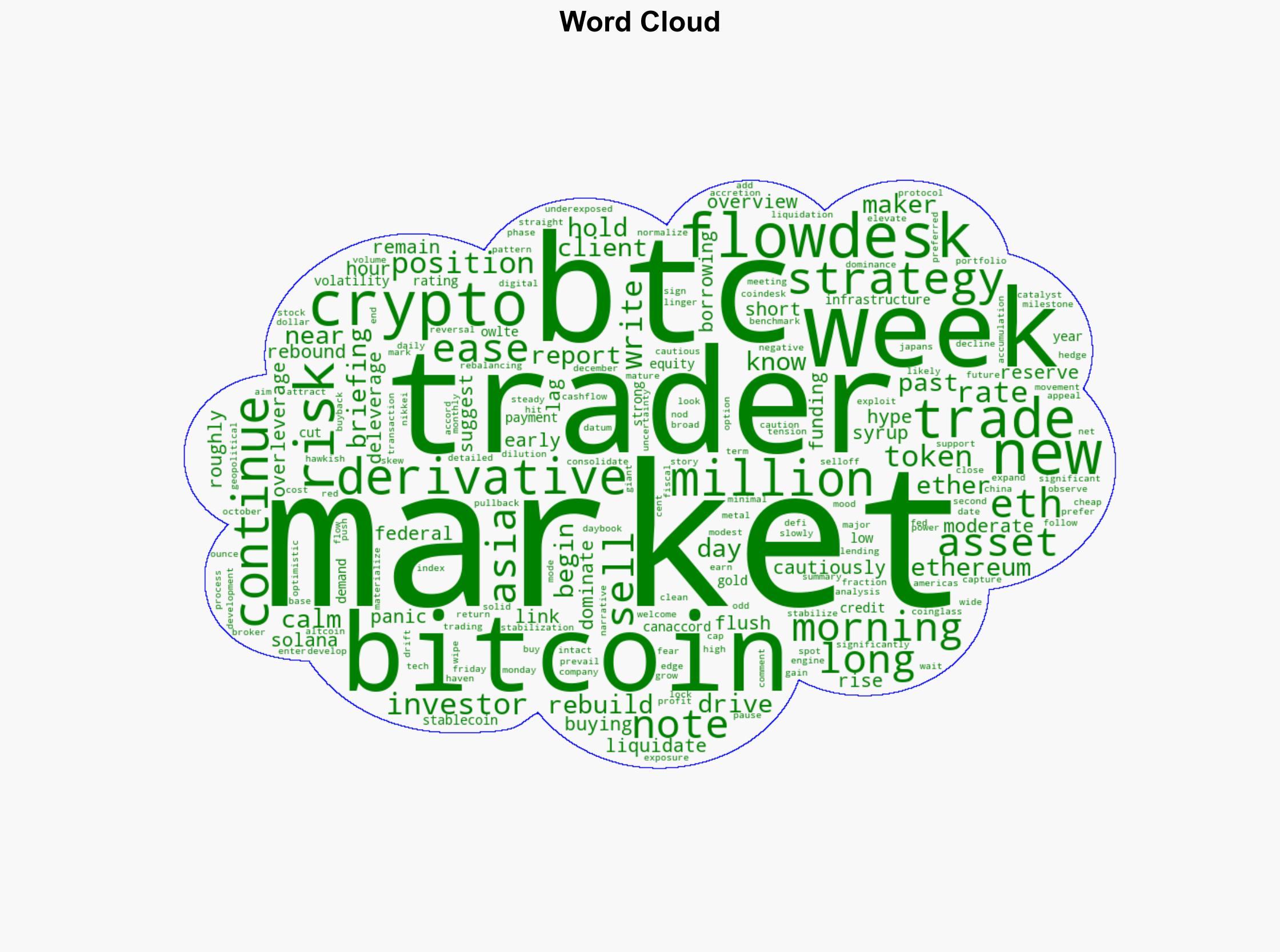 Asia Morning Briefing Cautious Calm Returns to BTC Markets as Traders Rebuild Risk - CoinDesk - Image 1