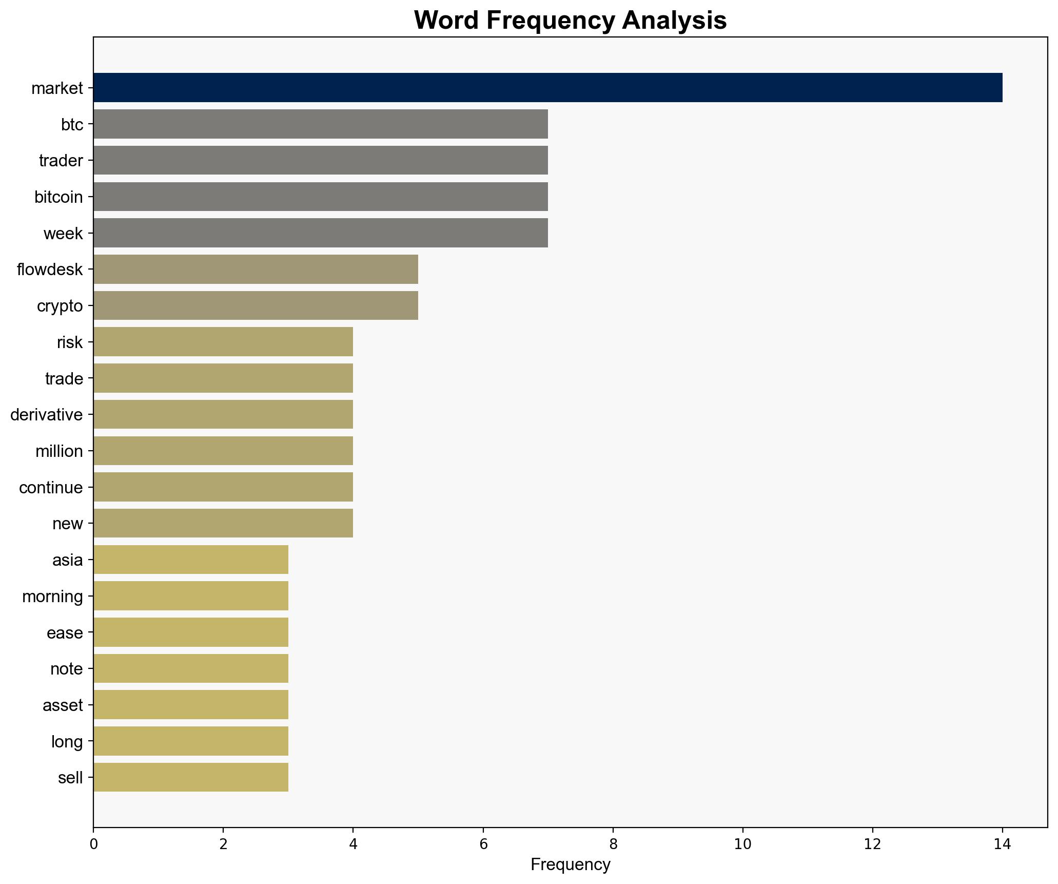 Asia Morning Briefing Cautious Calm Returns to BTC Markets as Traders Rebuild Risk - CoinDesk - Image 3