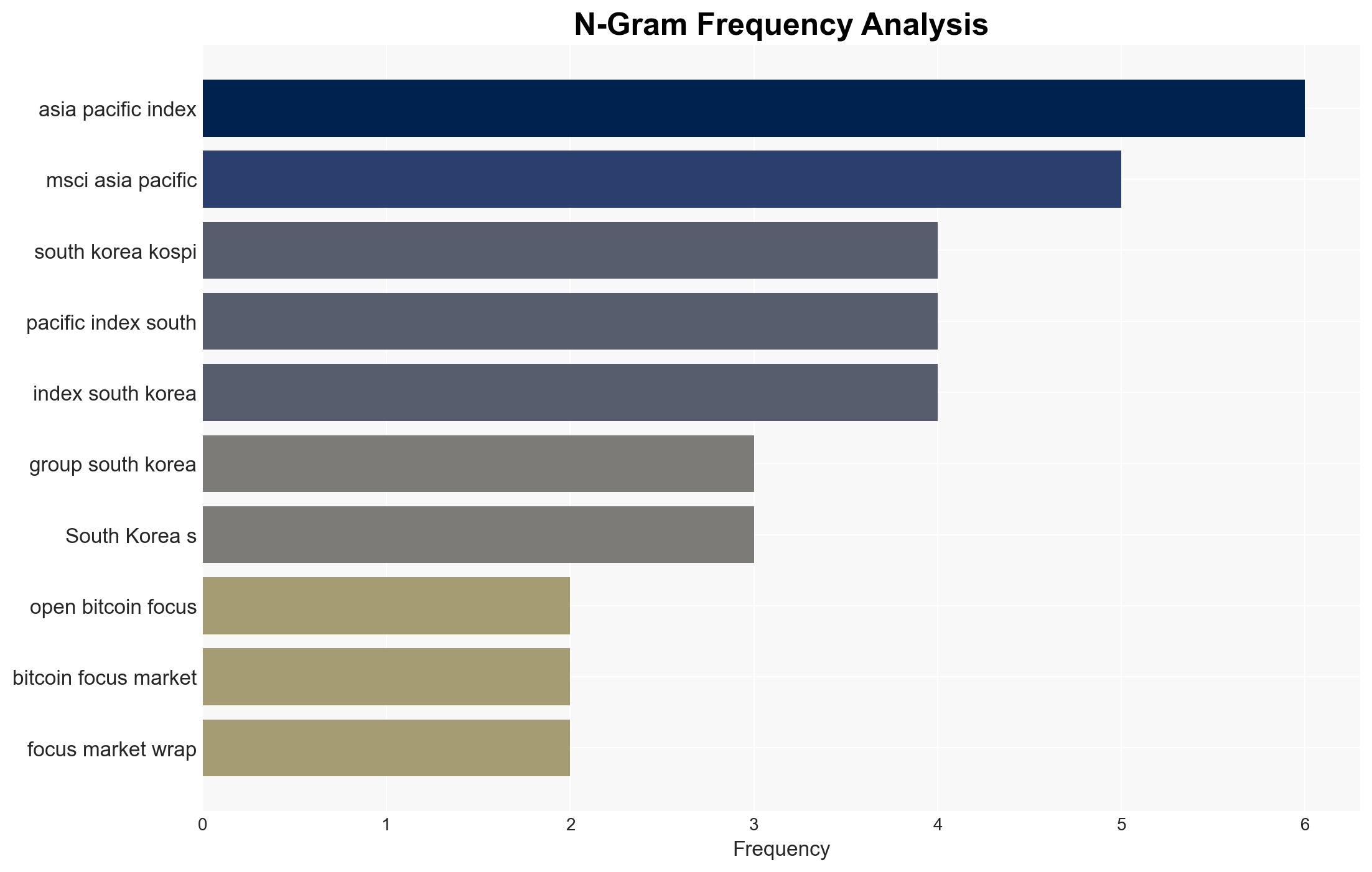 Asian Stocks Edge Up At Open Bitcoin In Focus Markets Wrap - Ndtvprofit.com - Image 4