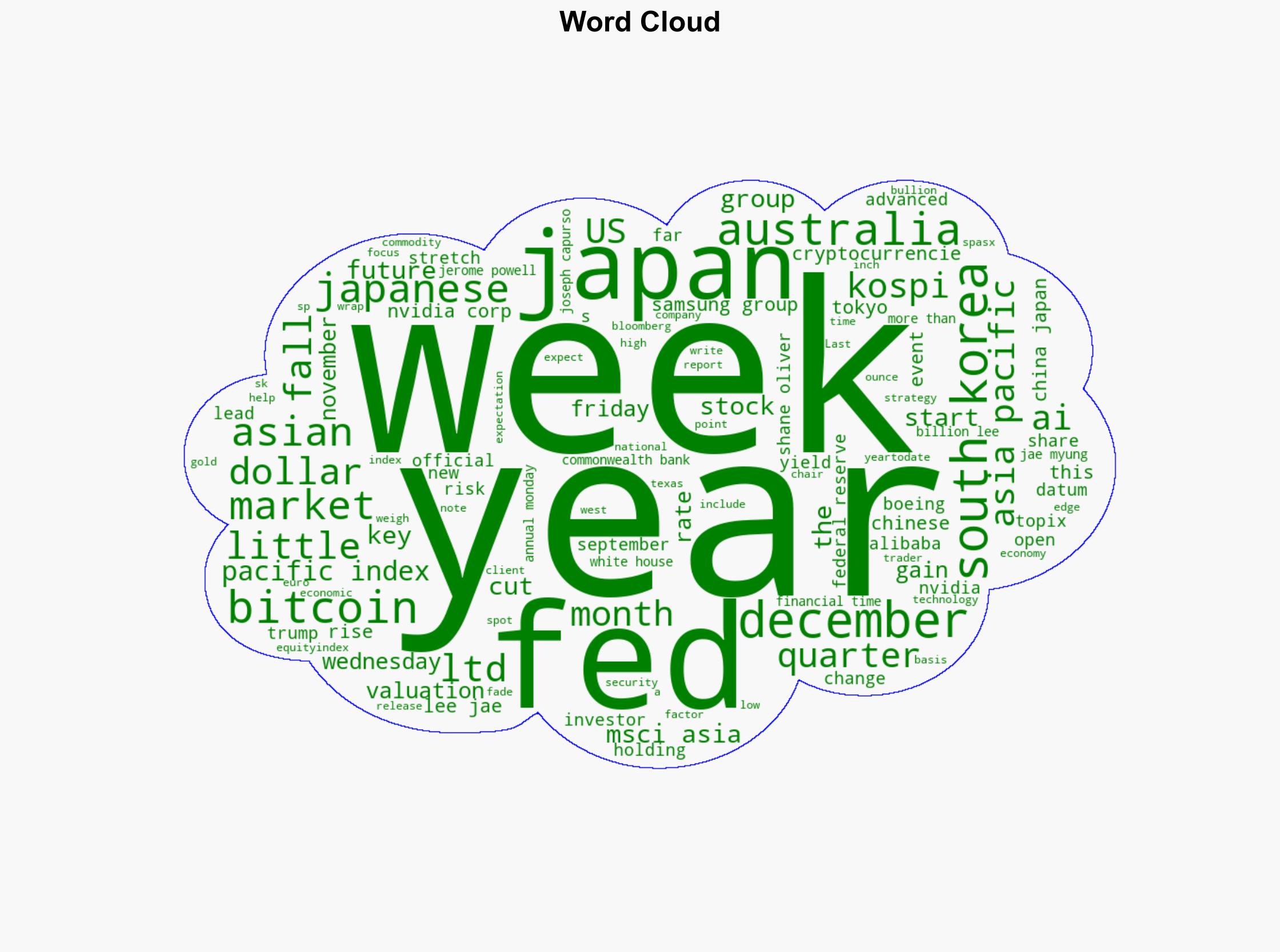 Asian Stocks Edge Up At Open Bitcoin In Focus Markets Wrap - Ndtvprofit.com - Image 1