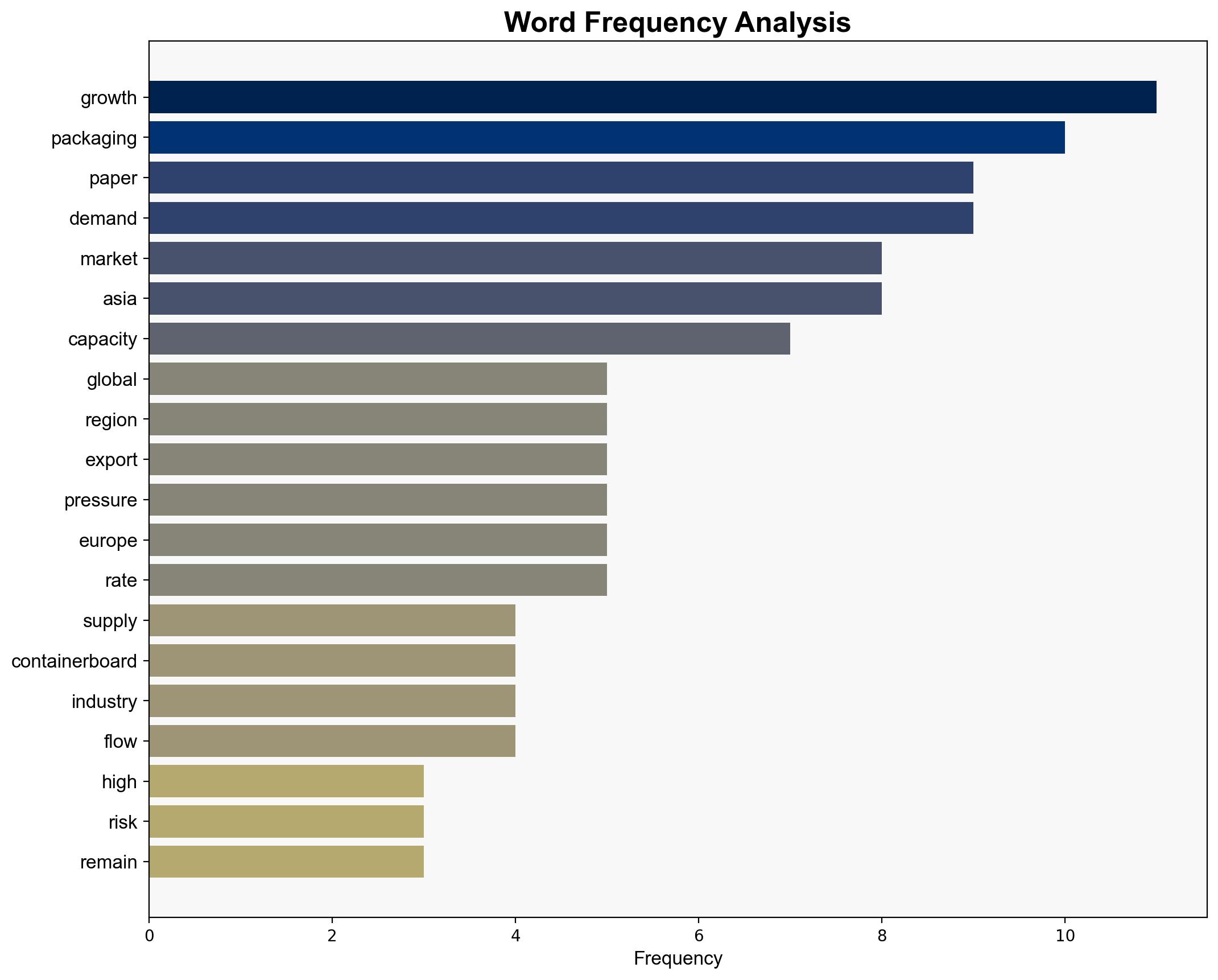 Asias packaging surge risks a global paper glut - Packaging-gateway.com - Image 3