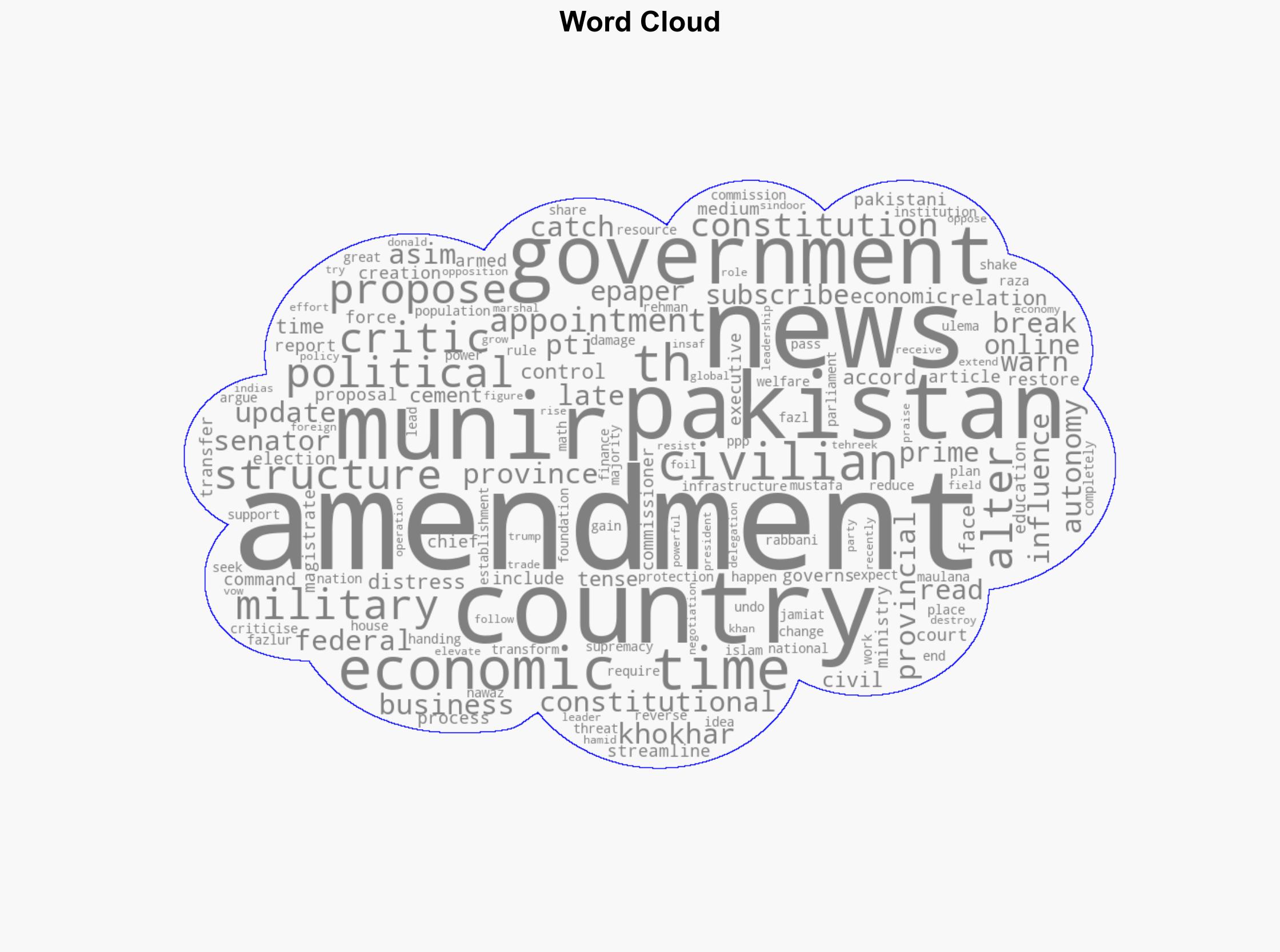 Asim Munir to become more powerful as Pakistan plans to change the Constitution - The Times of India - Image 1