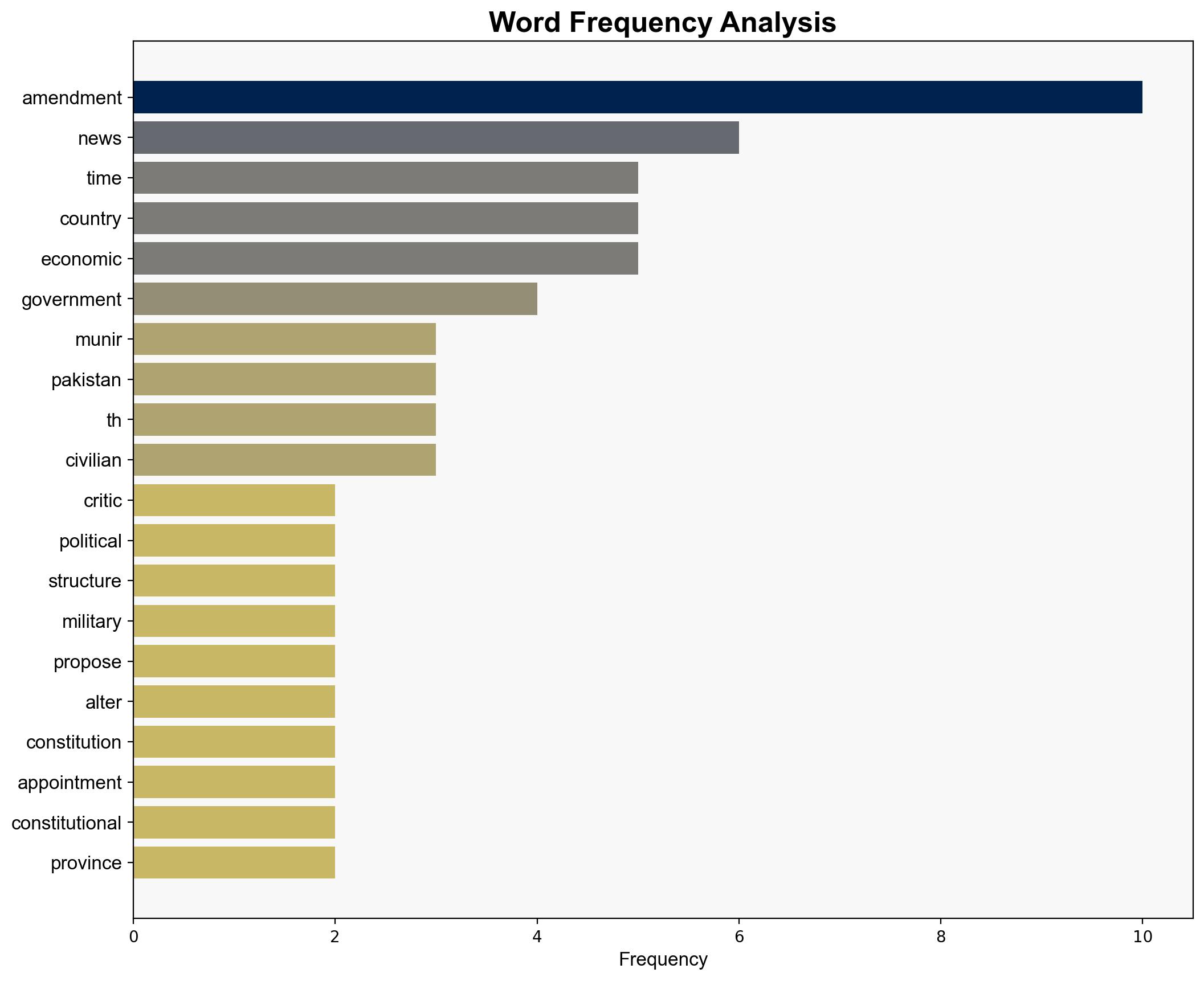 Asim Munir to become more powerful as Pakistan plans to change the Constitution - The Times of India - Image 3