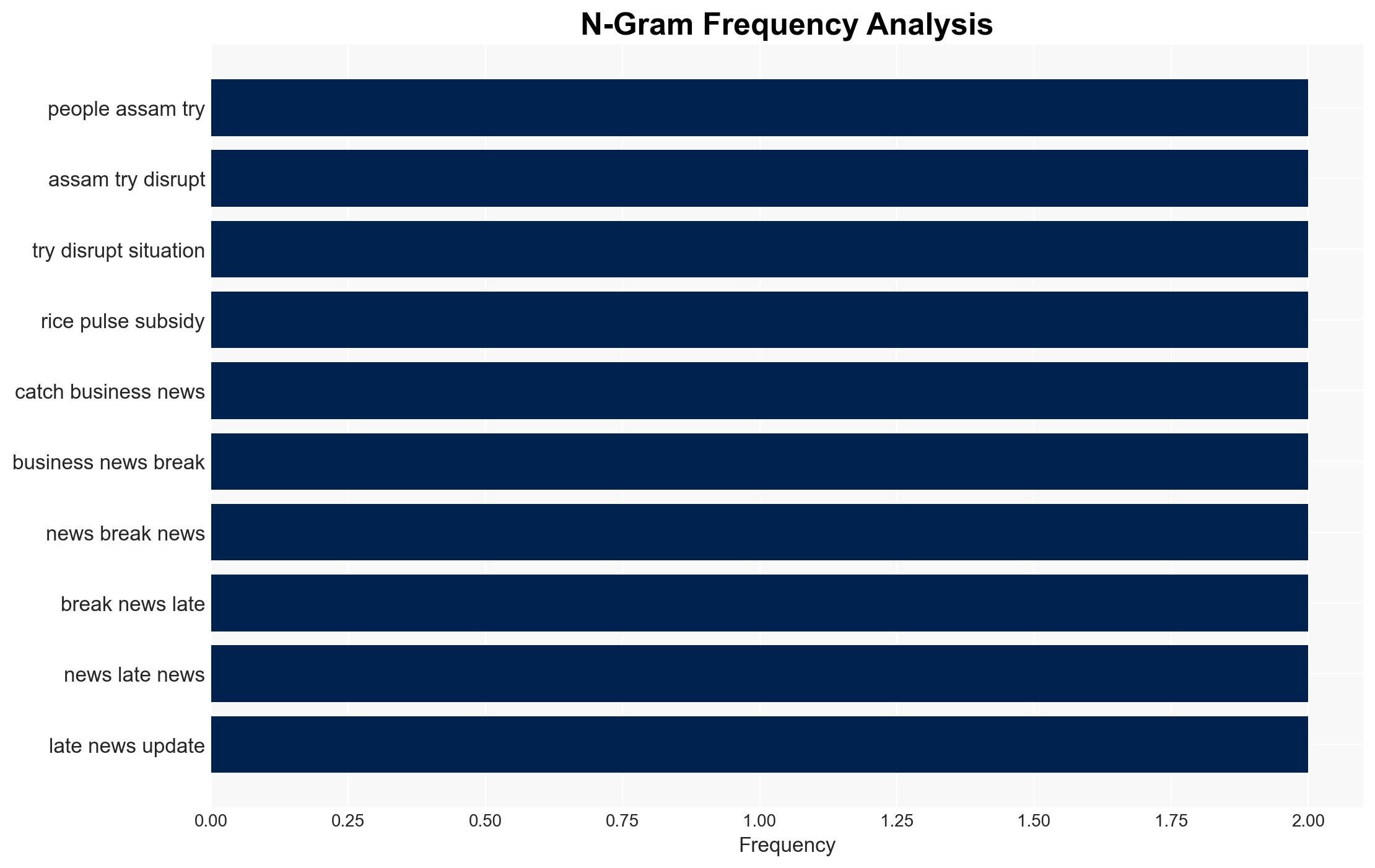 Assam Police arrest five for supporting Delhi Red Fort blast on social media 34 others identified - The Times of India - Image 4