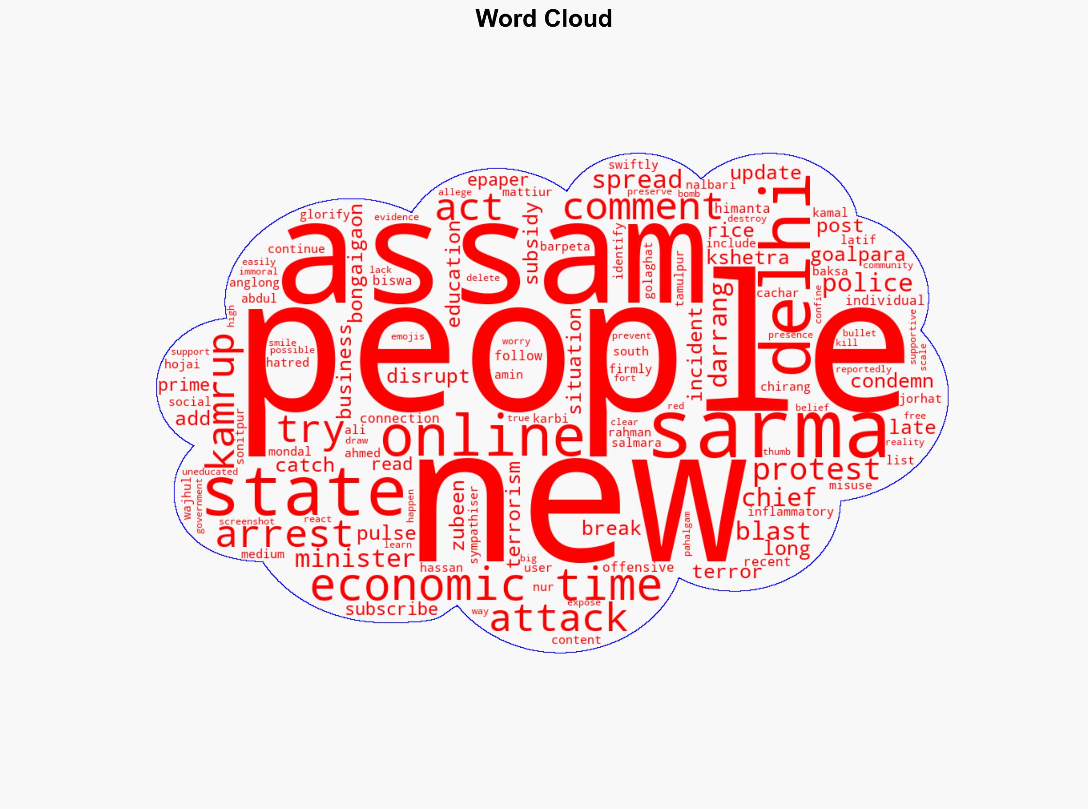 Assam Police arrest five for supporting Delhi Red Fort blast on social media 34 others identified - The Times of India - Image 1