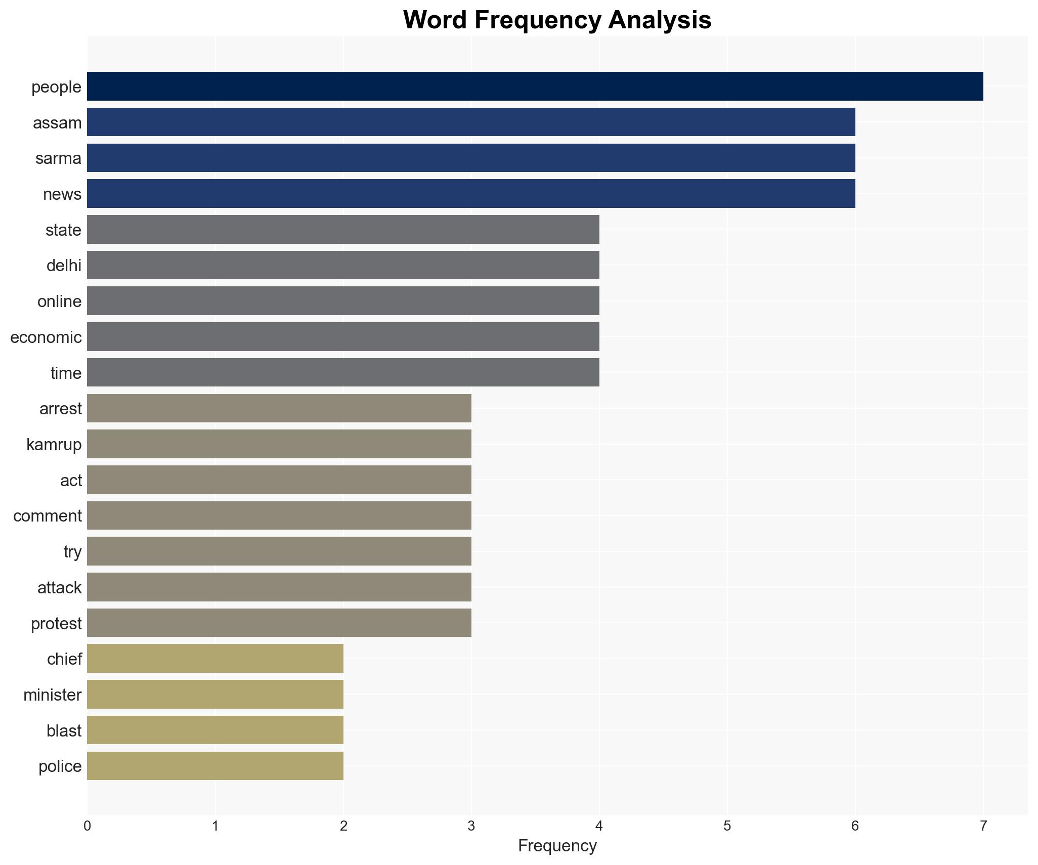 Assam Police arrest five for supporting Delhi Red Fort blast on social media 34 others identified - The Times of India - Image 3