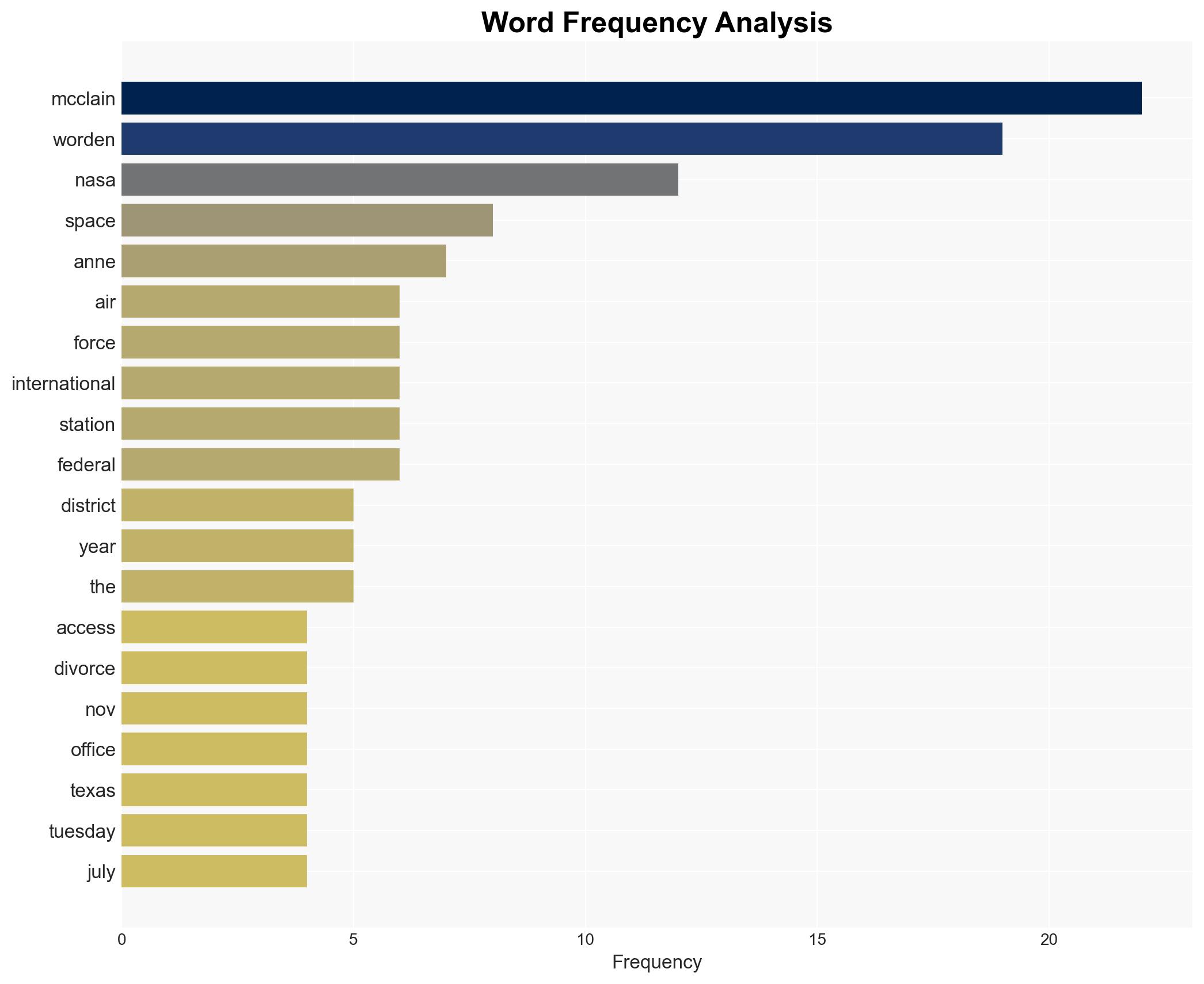 Astronauts Wife Admits to Lying About Spouse Committing First Crime in Space on 3-Month Mission - PEOPLE - Image 3