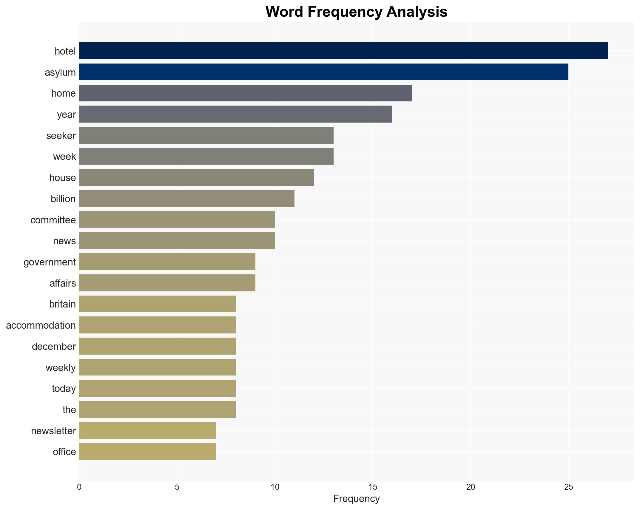 Asylum hotels everything you need to know - The Week Magazine - Image 3