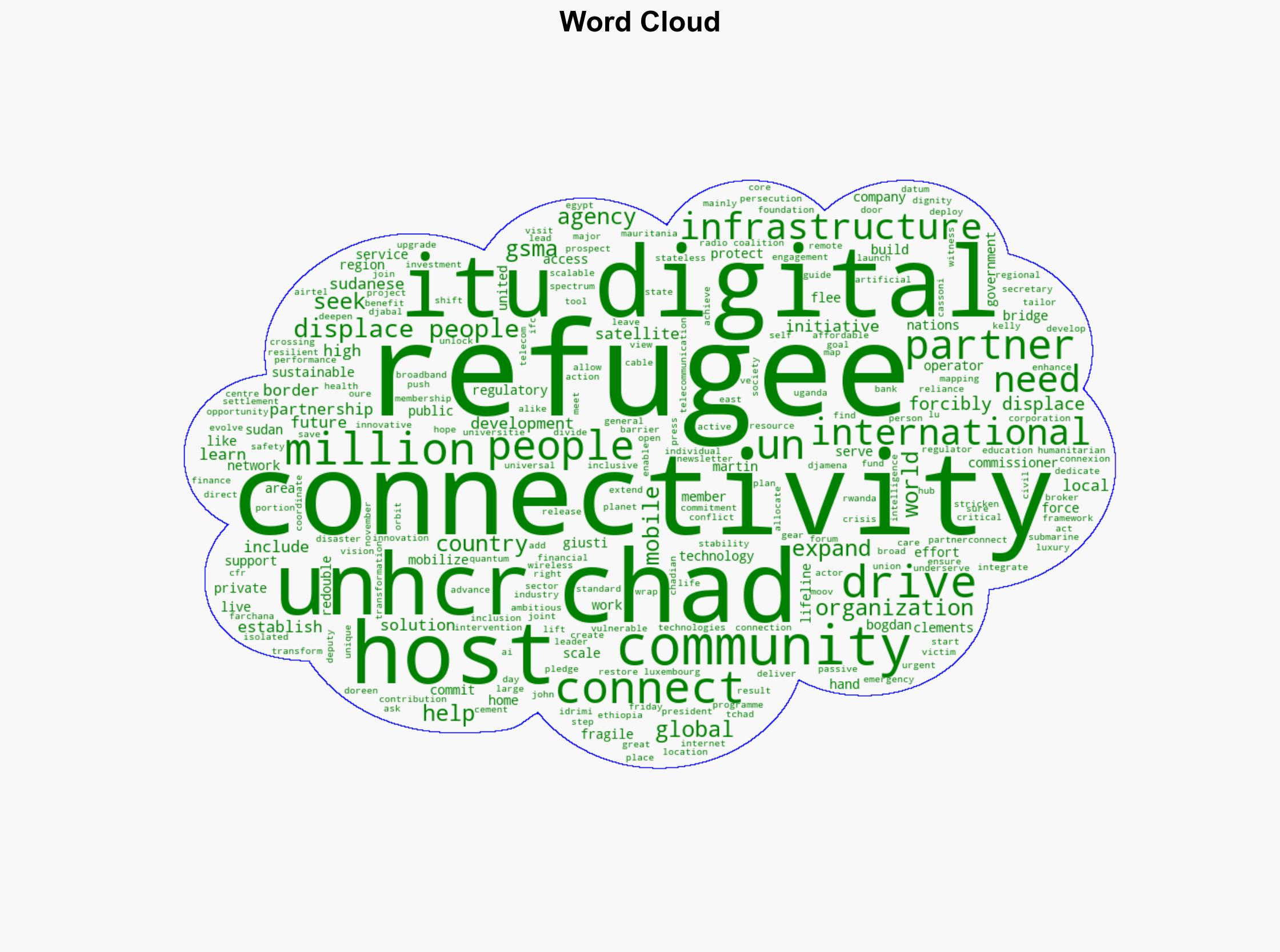 At Chad's fragile Sudan border UN and partners redouble connectivity drive for refugees and hosts - Globalsecurity.org - Image 1