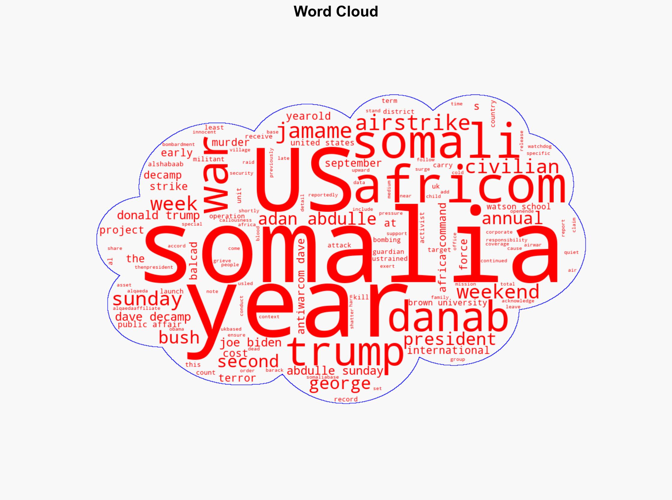 At Least 12 Somali Civilians Including 8 Children Killed in Suspected US Airstrikes - Antiwar.com - Image 1