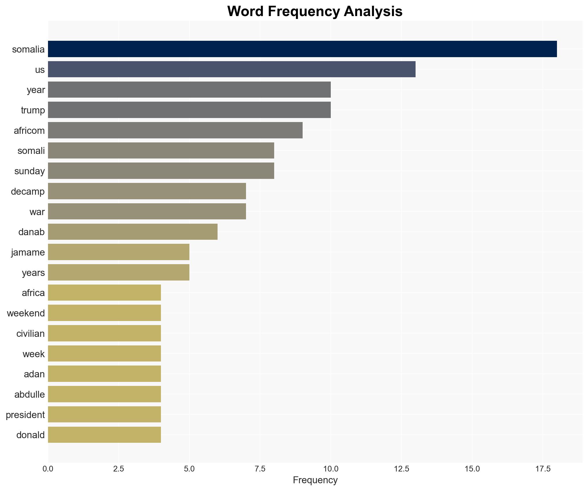 At Least 12 Somali Civilians Including 8 Children Killed in Suspected US Airstrikes - Antiwar.com - Image 3