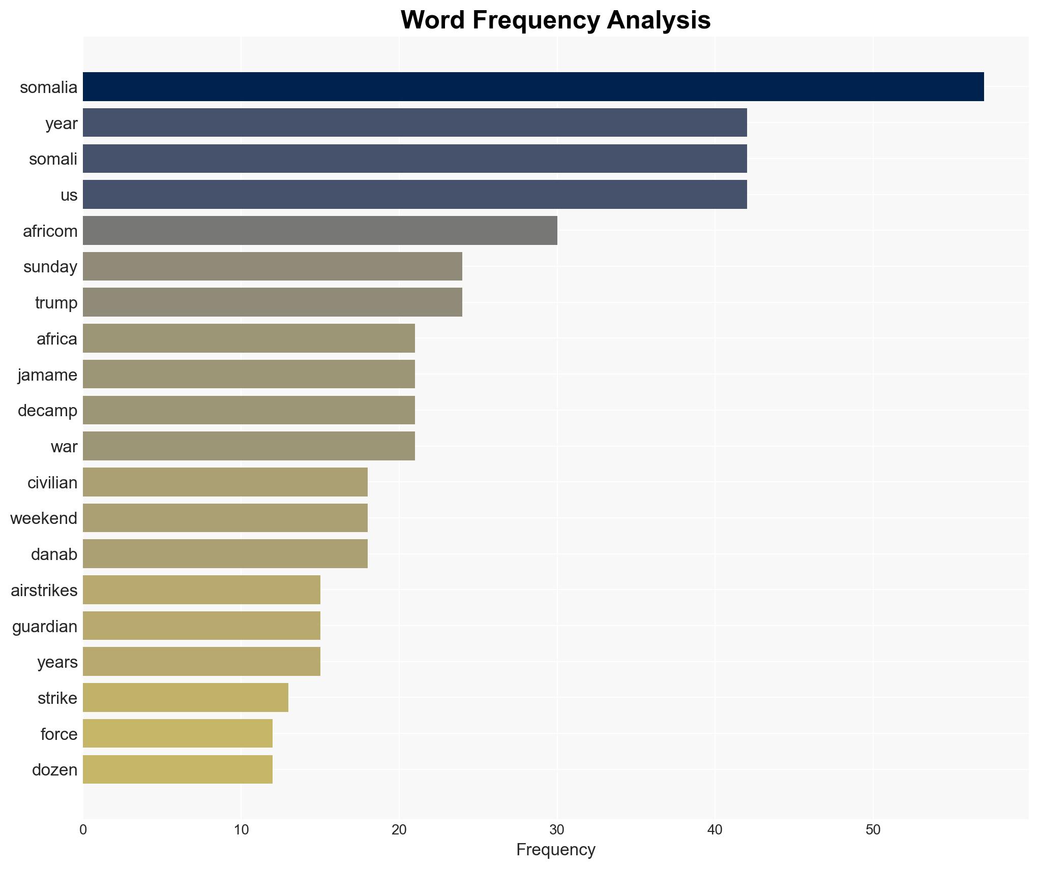 At Least 12 Somali CiviliansIncluding 8 ChildrenKilled in Suspected US Airstrikes - Common Dreams - Image 3