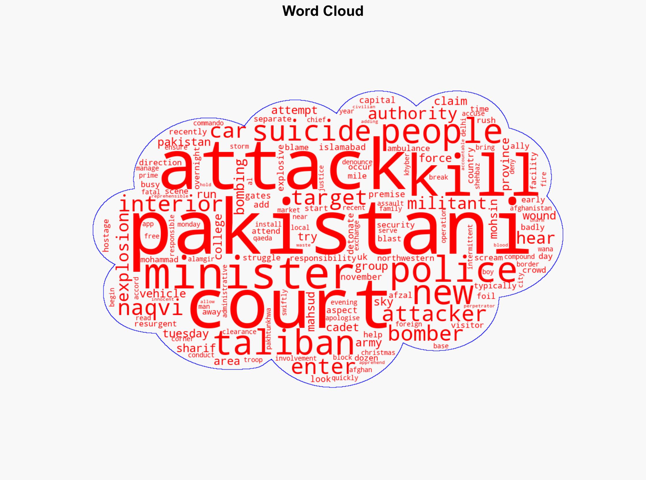At least 12 killed after suicide bombing in Pakistan - Sky.com - Image 1