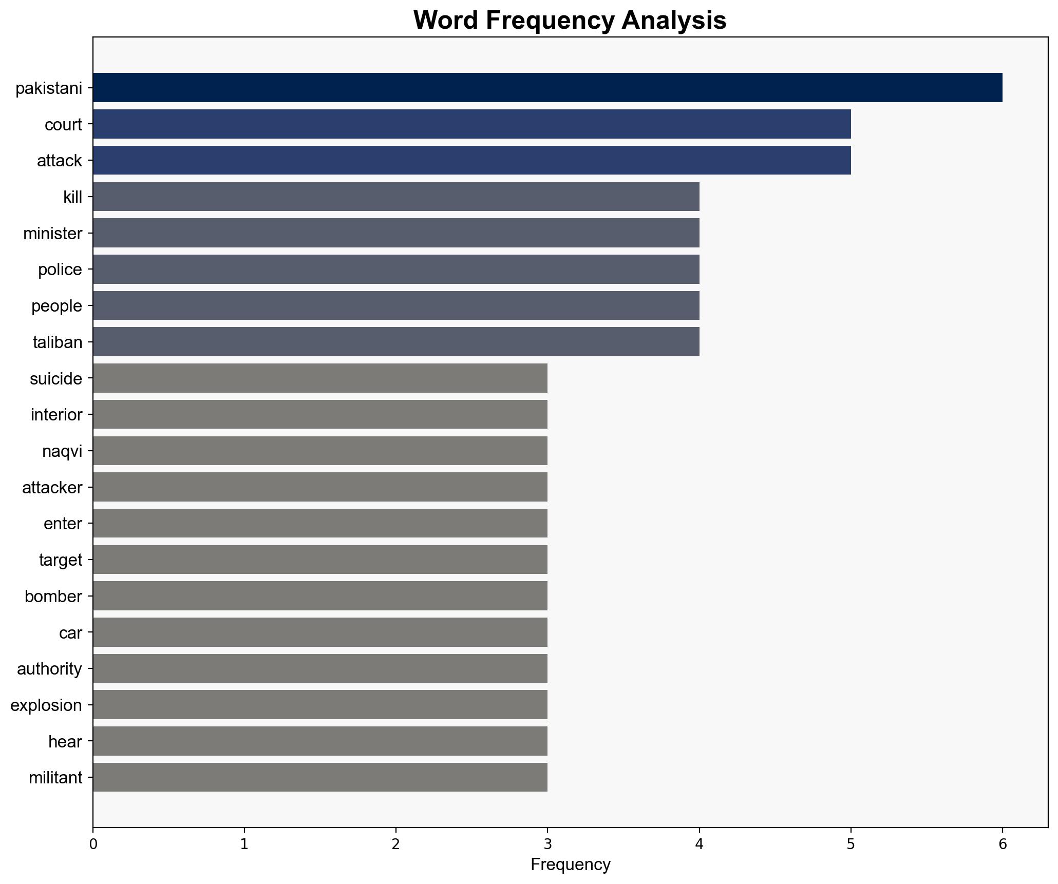 At least 12 killed after suicide bombing in Pakistan - Sky.com - Image 3