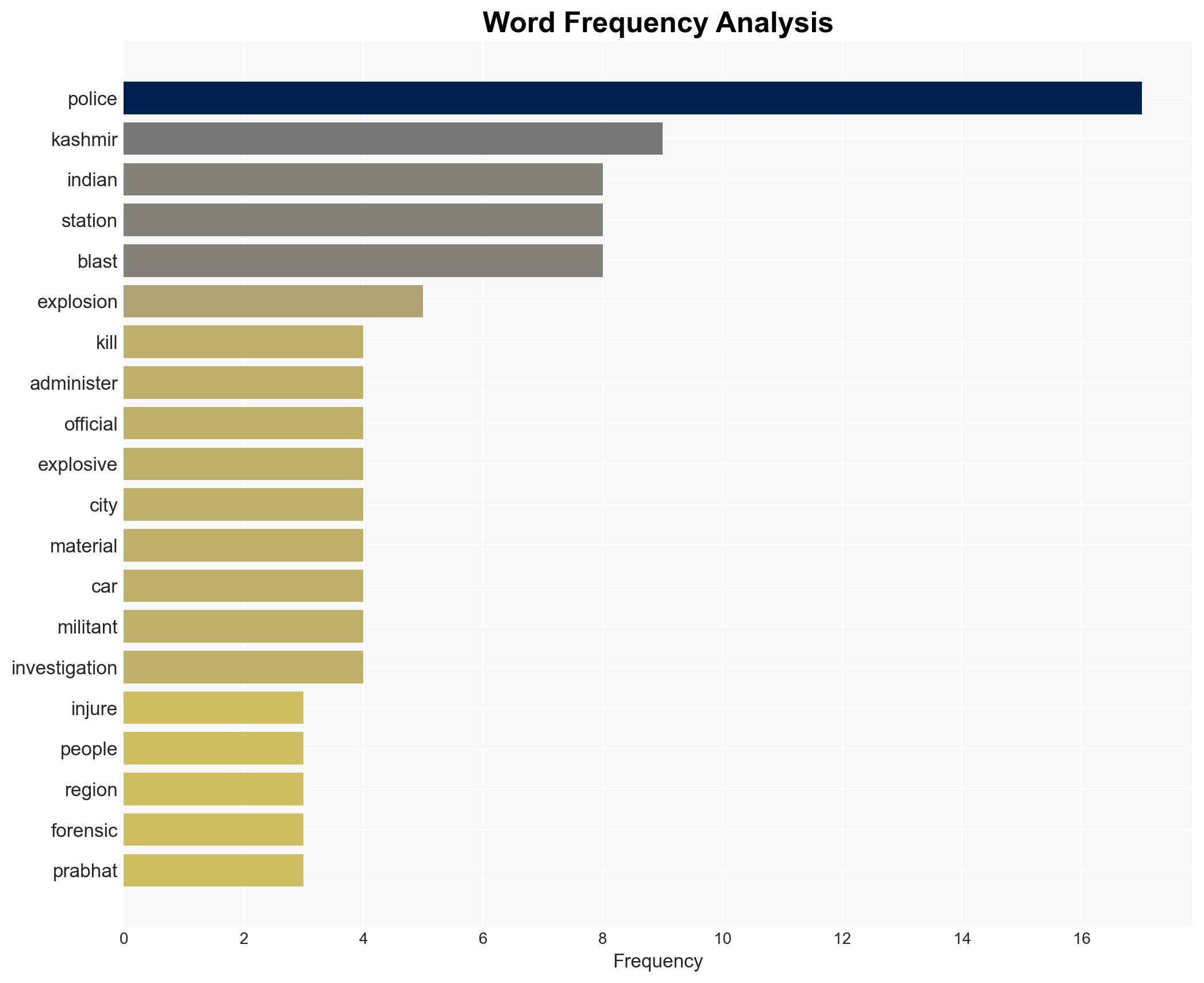 At least 9 killed dozens injured in explosion at Kashmir police station - CBS News - Image 3