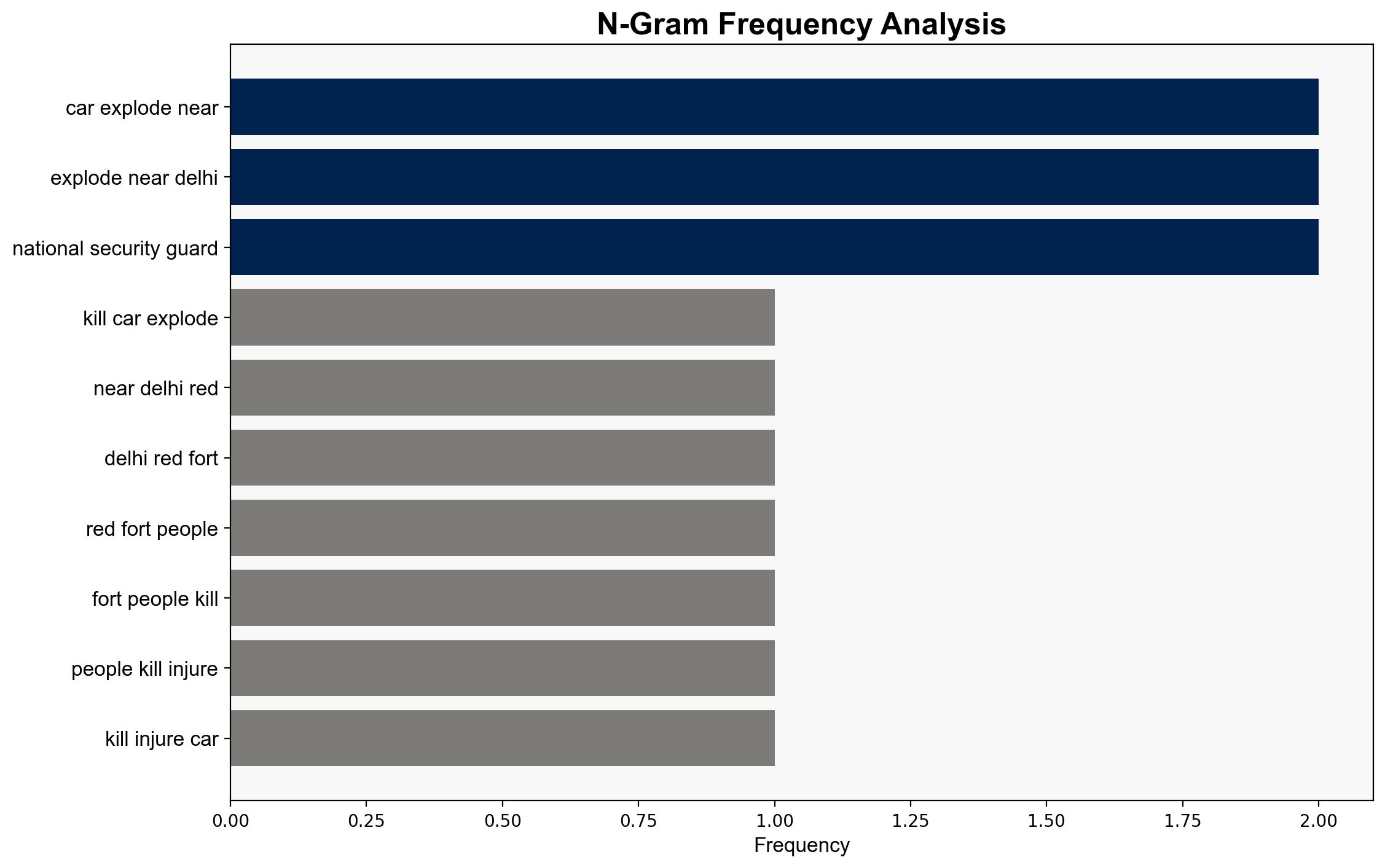 At least eight killed after car explodes near Delhi's Red Fort - BBC News - Image 4