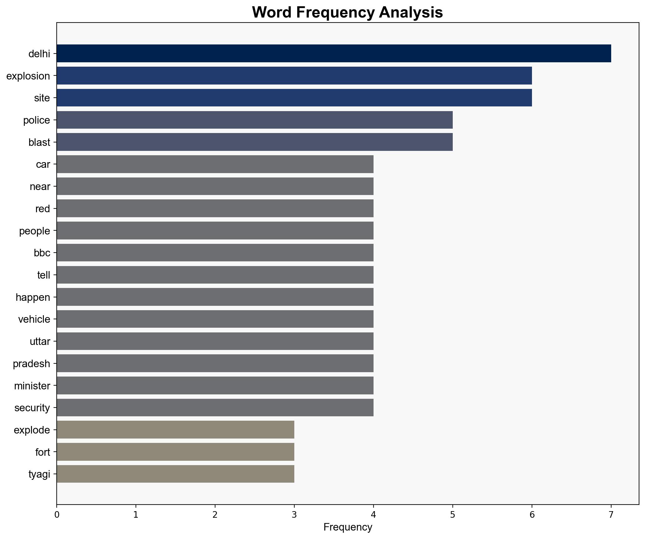 At least eight killed after car explodes near Delhi's Red Fort - BBC News - Image 3