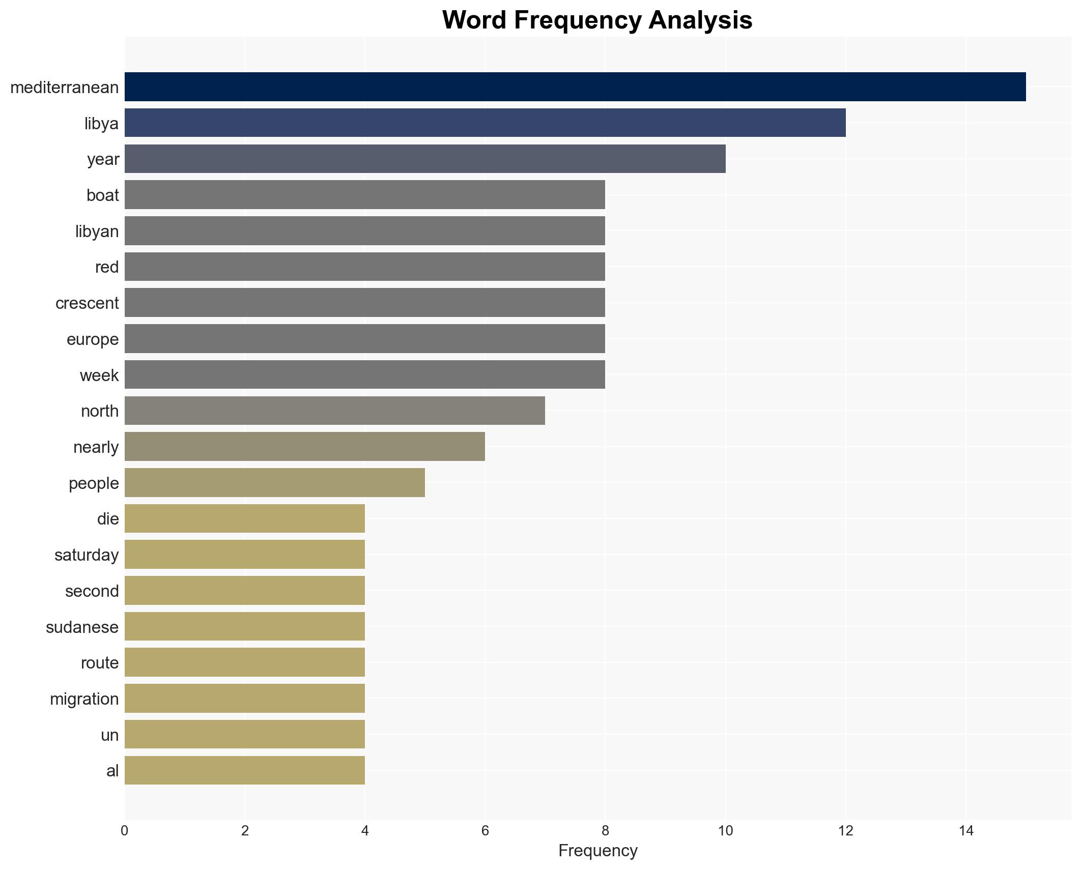 At least four dead after migrants boats sink in Mediterranean - BBC News - Image 3