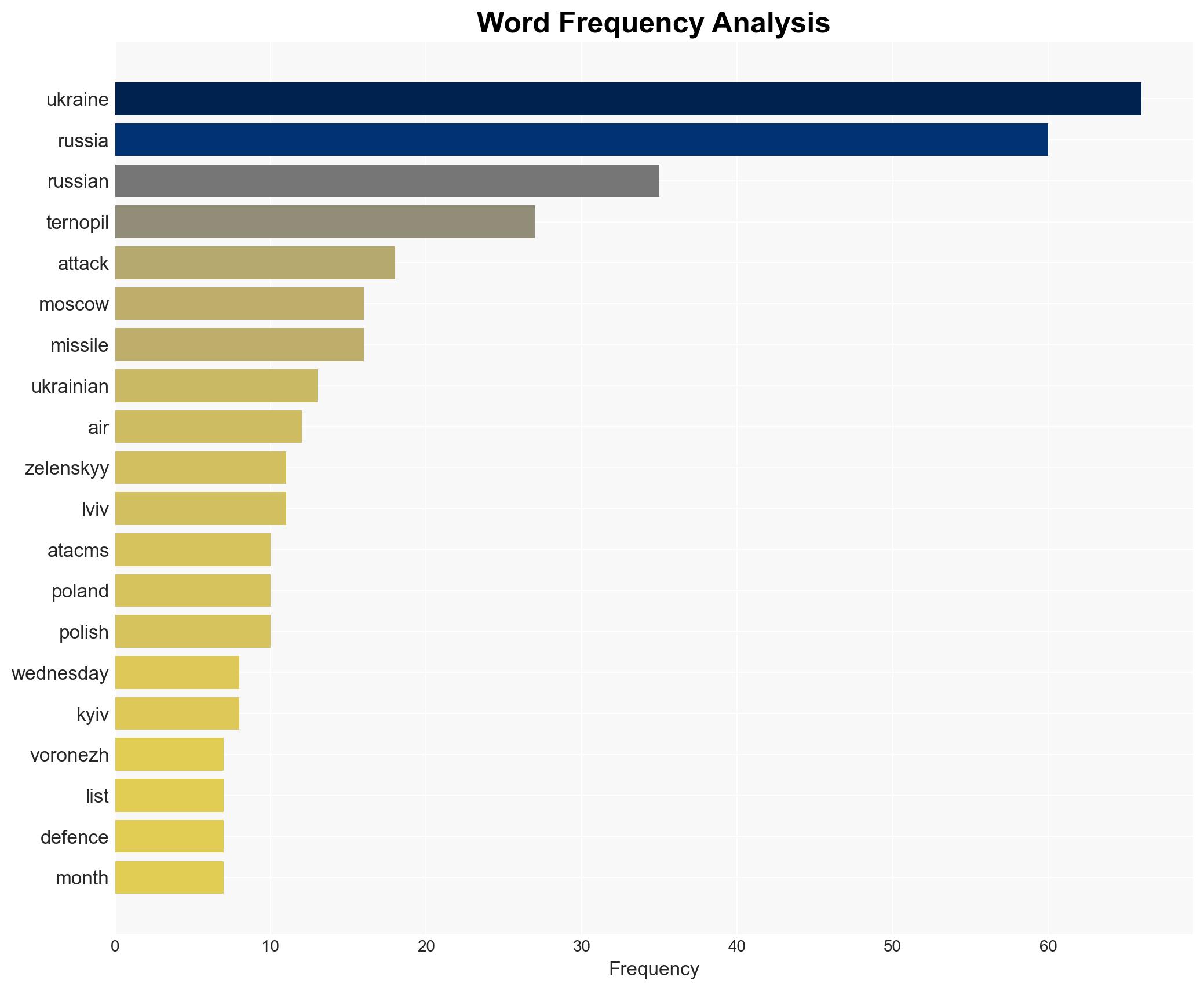 At least nine killed dozens injured in Russian attacks across Ukraine - Al Jazeera English - Image 3