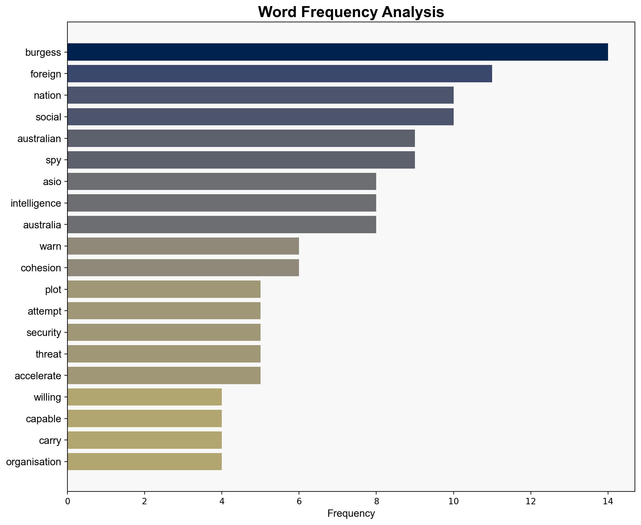 At least three nations 'willing to kill' on Australian soil spy chief says - ABC News (AU) - Image 3