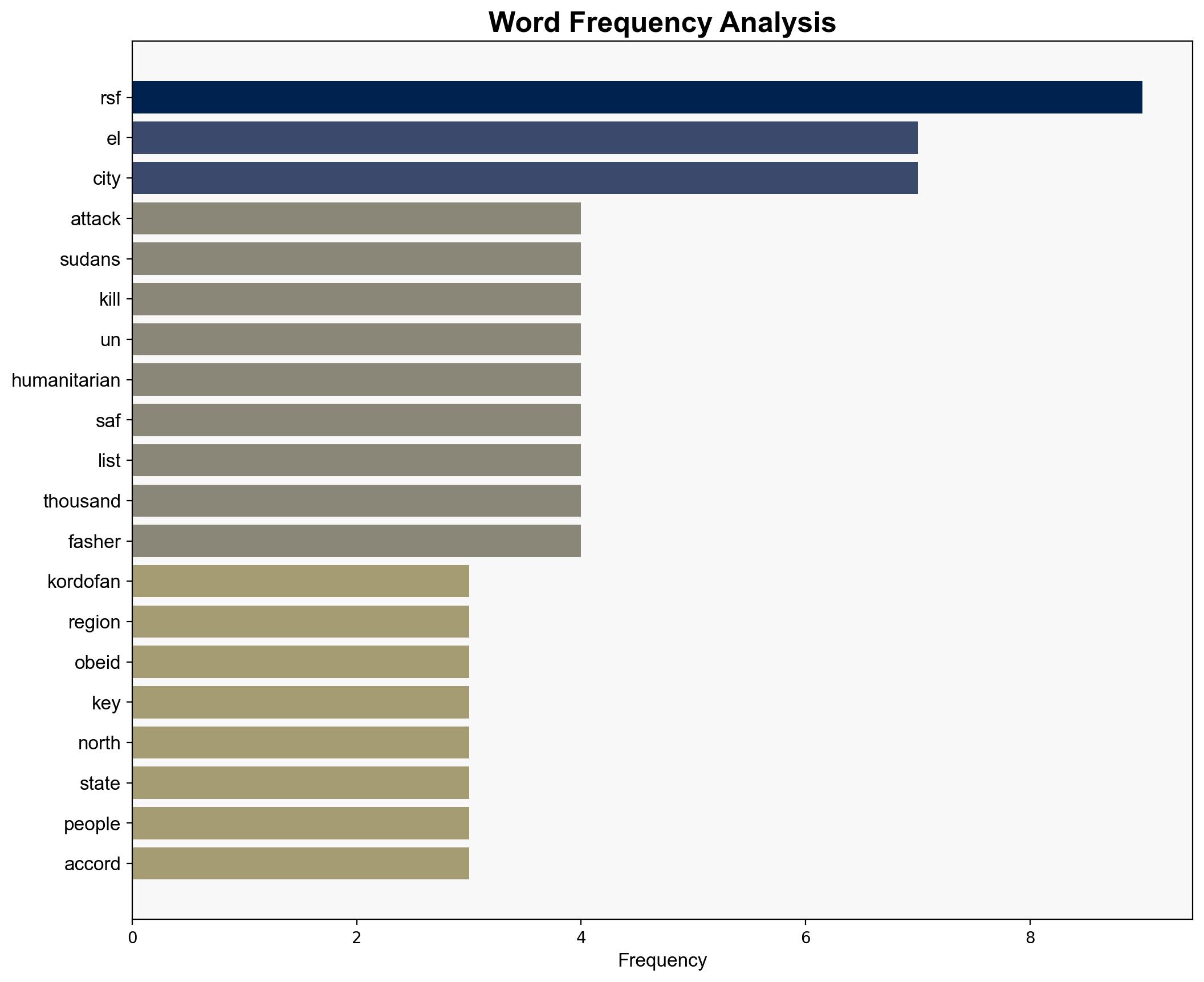 Attack on funeral in war-torn Sudans Kordofan region kills 40 UN says - Al Jazeera English - Image 3