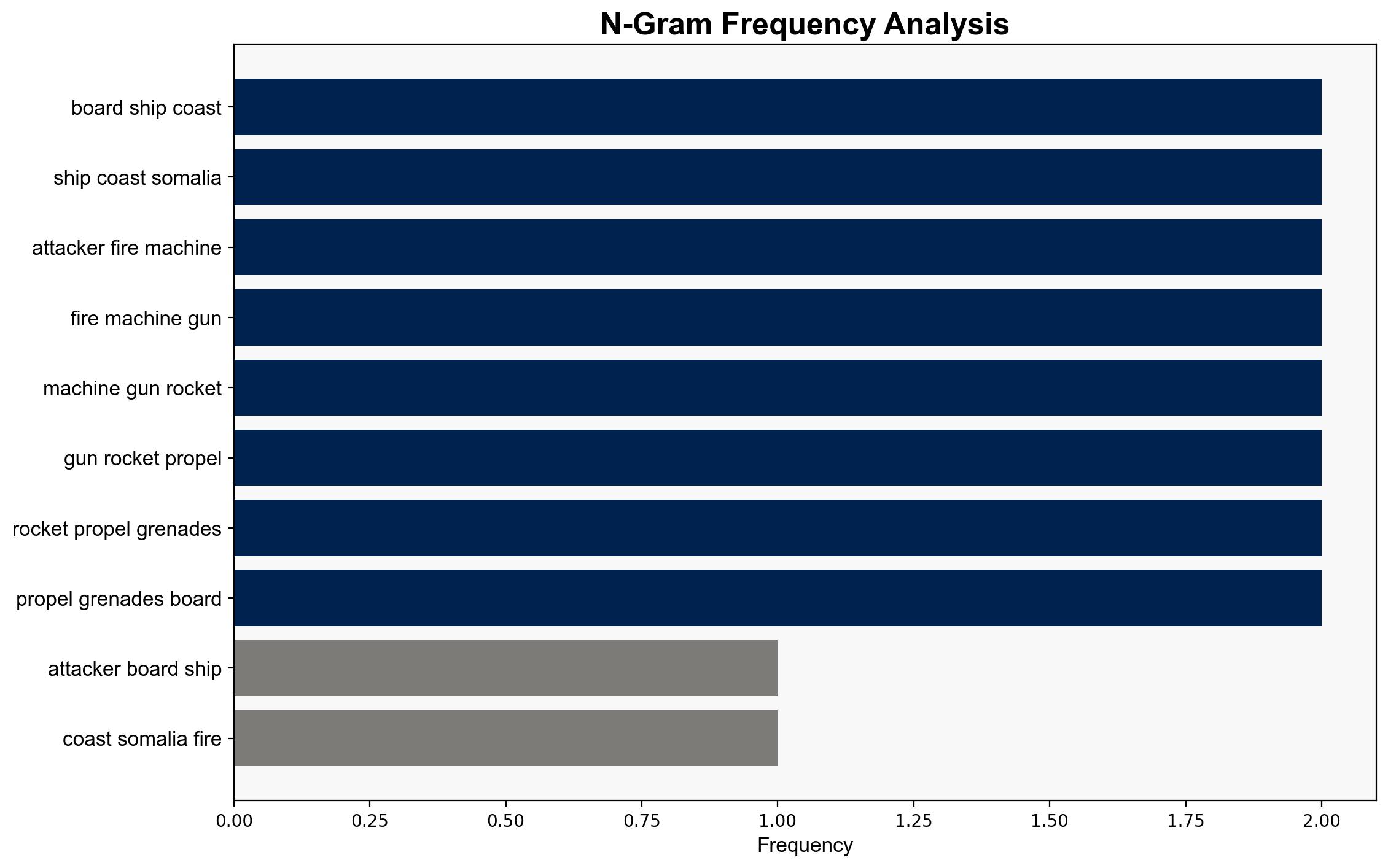 Attackers board a ship off the coast of Somalia after firing RPGs - ABC News - Image 4