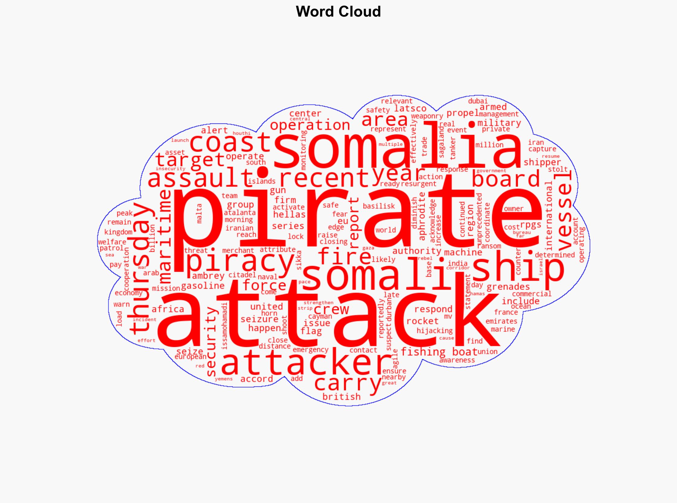 Attackers board a ship off the coast of Somalia after firing RPGs - ABC News - Image 1
