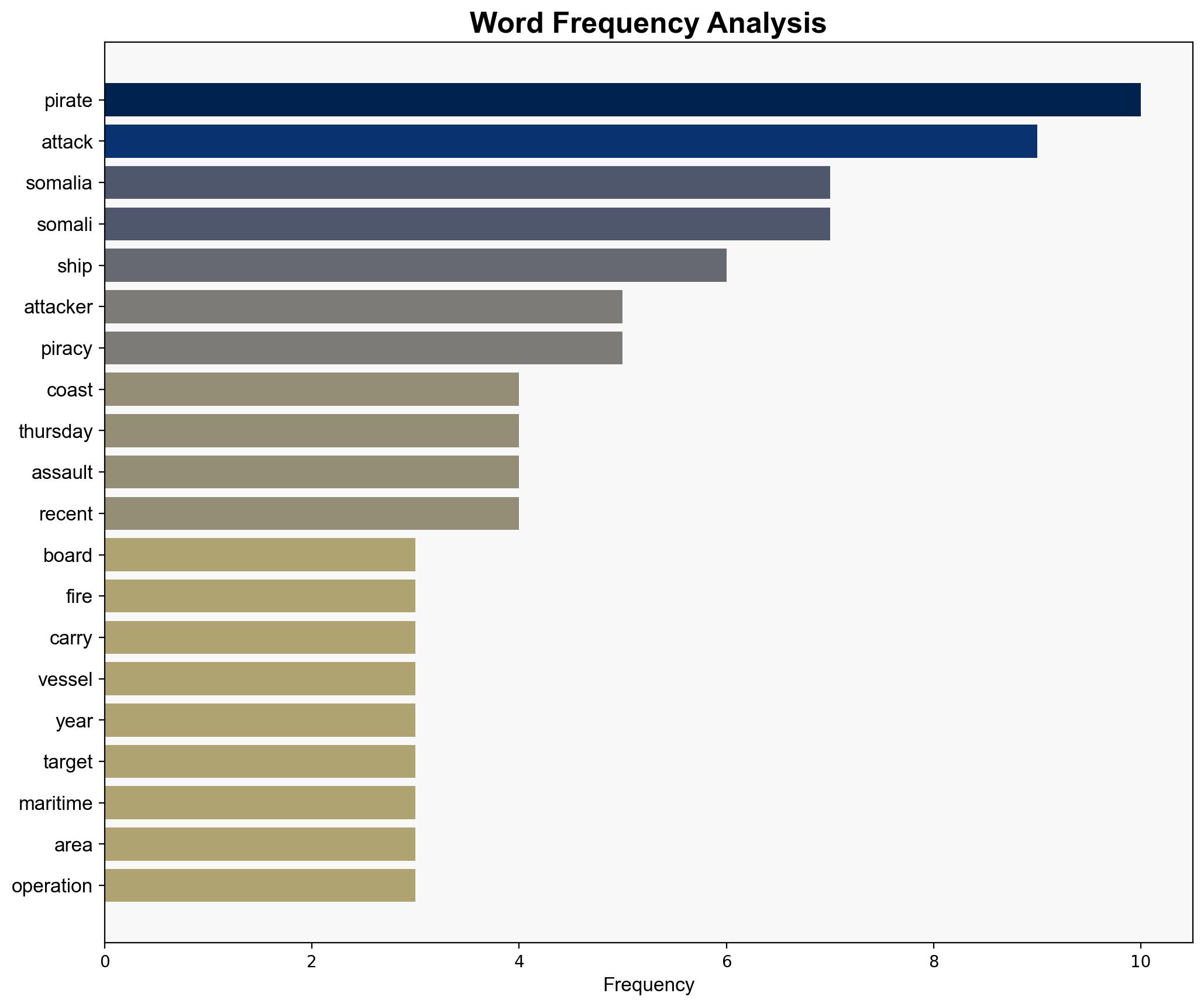 Attackers board a ship off the coast of Somalia after firing RPGs - ABC News - Image 3