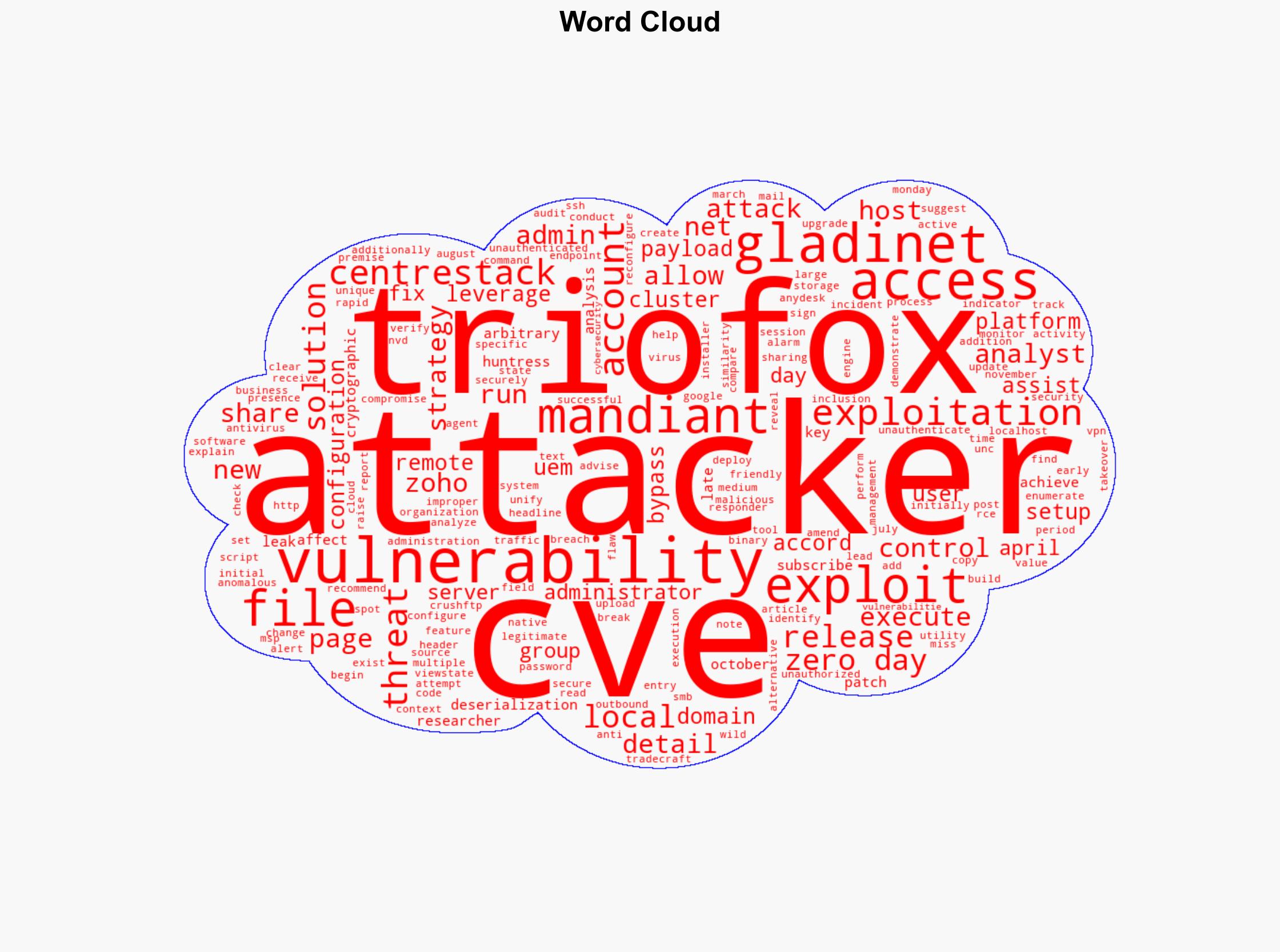 Attackers exploited another Gladinet Triofox zero-day CVE-2025-12480 - Help Net Security - Image 1