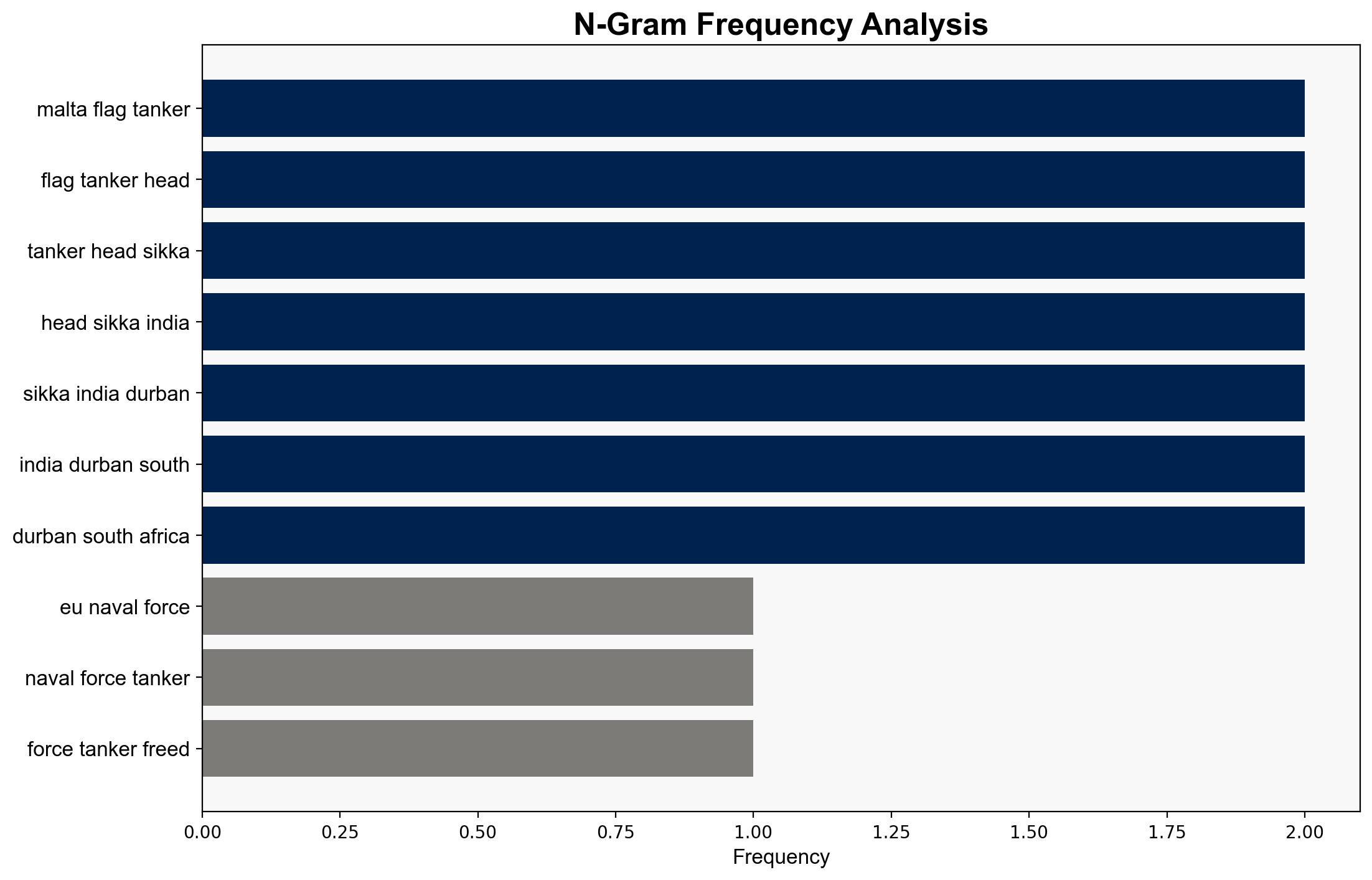 Attackers target ship off Somalias coast amid piracy resurgence - Al Jazeera English - Image 4