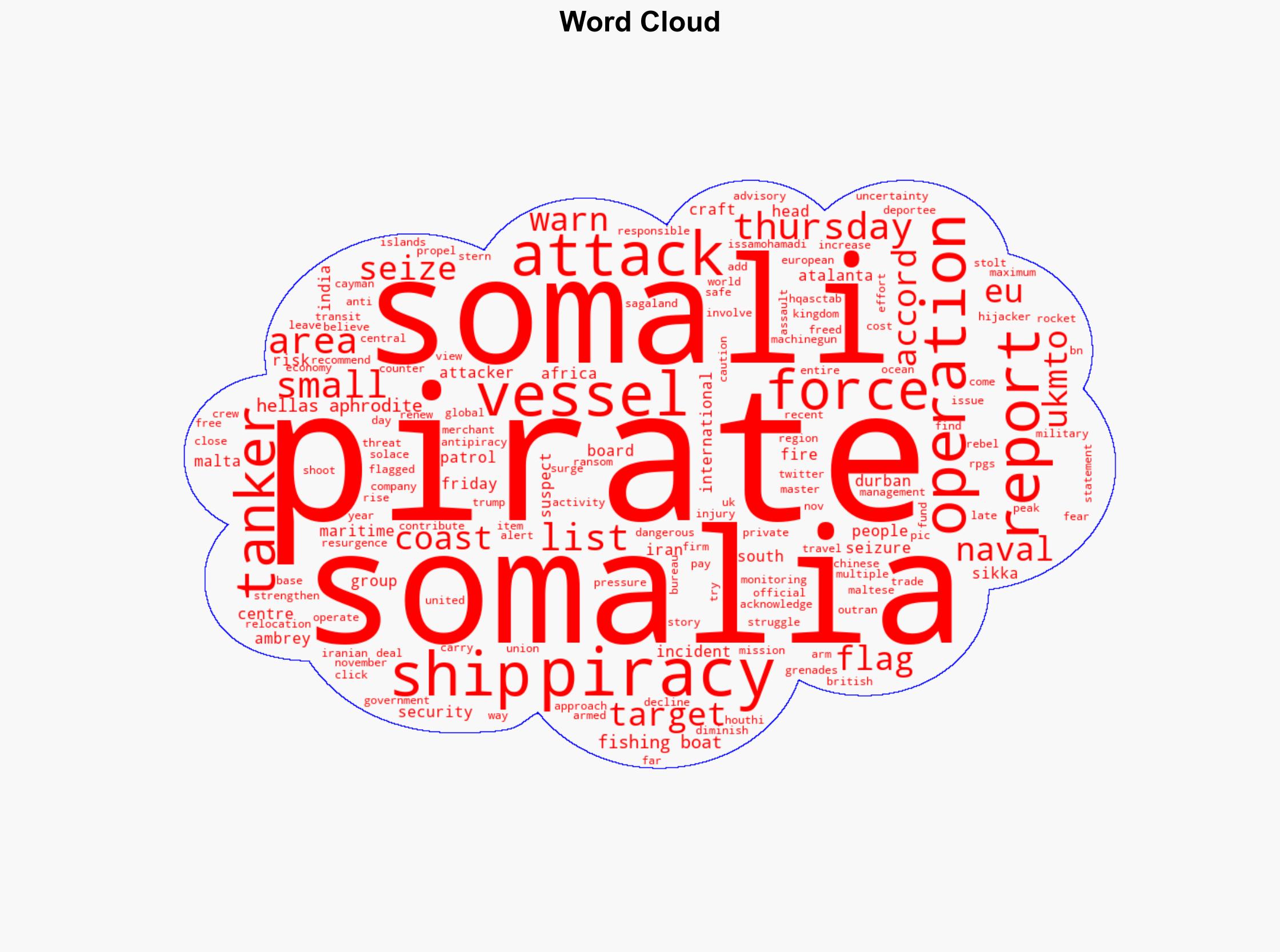 Attackers target ship off Somalias coast amid piracy resurgence - Al Jazeera English - Image 1