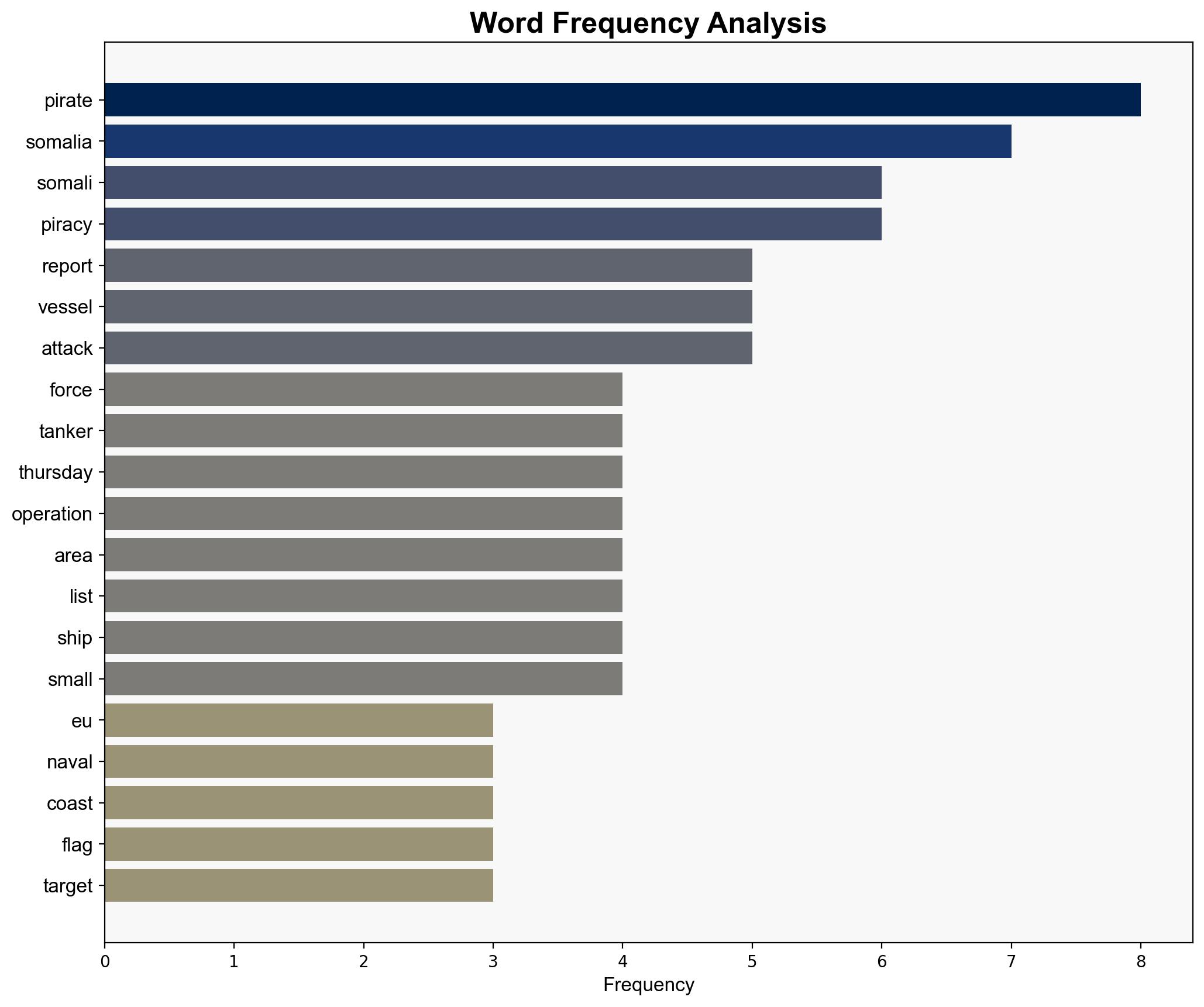 Attackers target ship off Somalias coast amid piracy resurgence - Al Jazeera English - Image 3