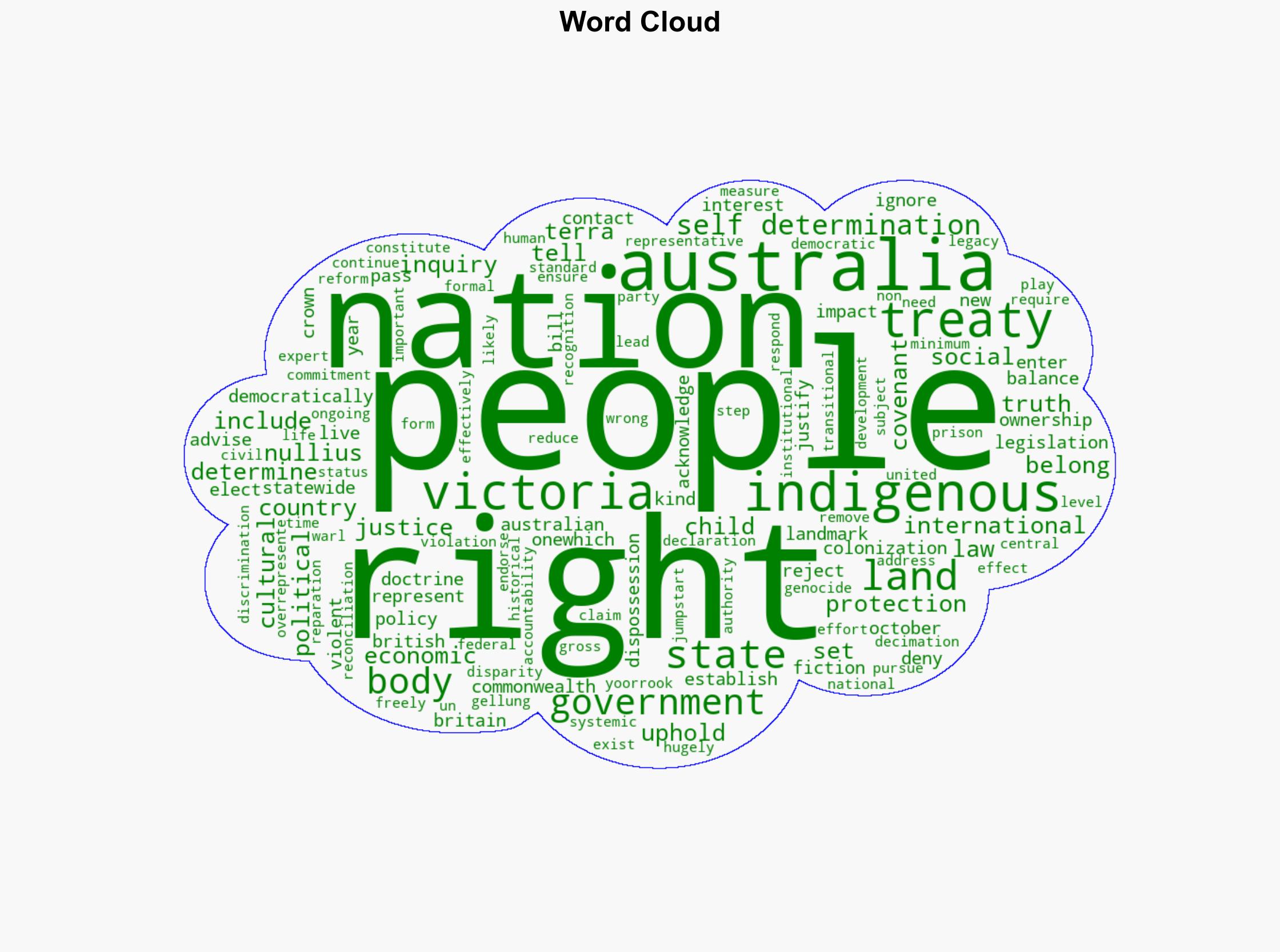 Australia Adopts First Treaty with Indigenous Peoples - Human Rights Watch - Image 1
