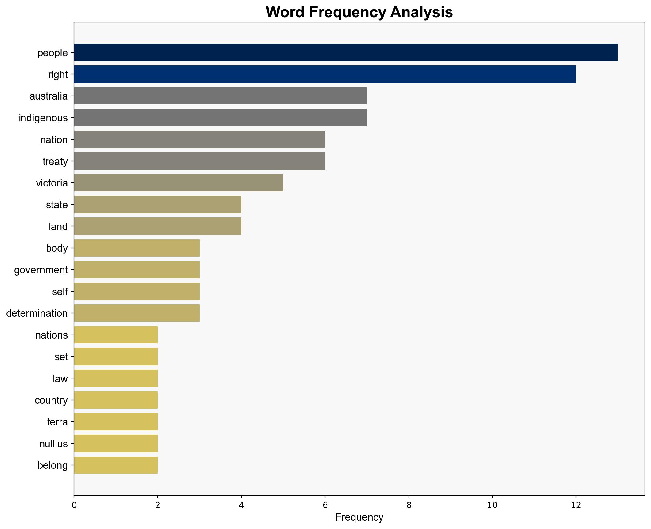 Australia Adopts First Treaty with Indigenous Peoples - Human Rights Watch - Image 3