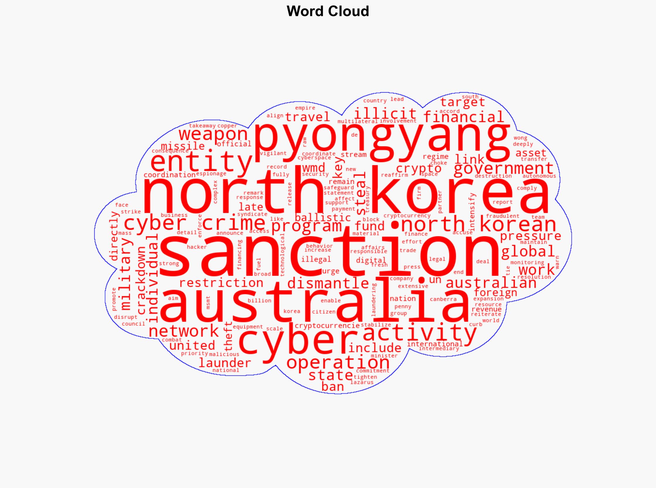 Australia strikes at North Koreas cyber crime empire with new sanctions Details - Ambcrypto.com - Image 1