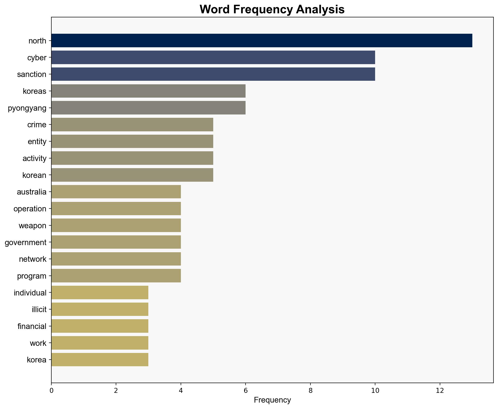 Australia strikes at North Koreas cyber crime empire with new sanctions Details - Ambcrypto.com - Image 3