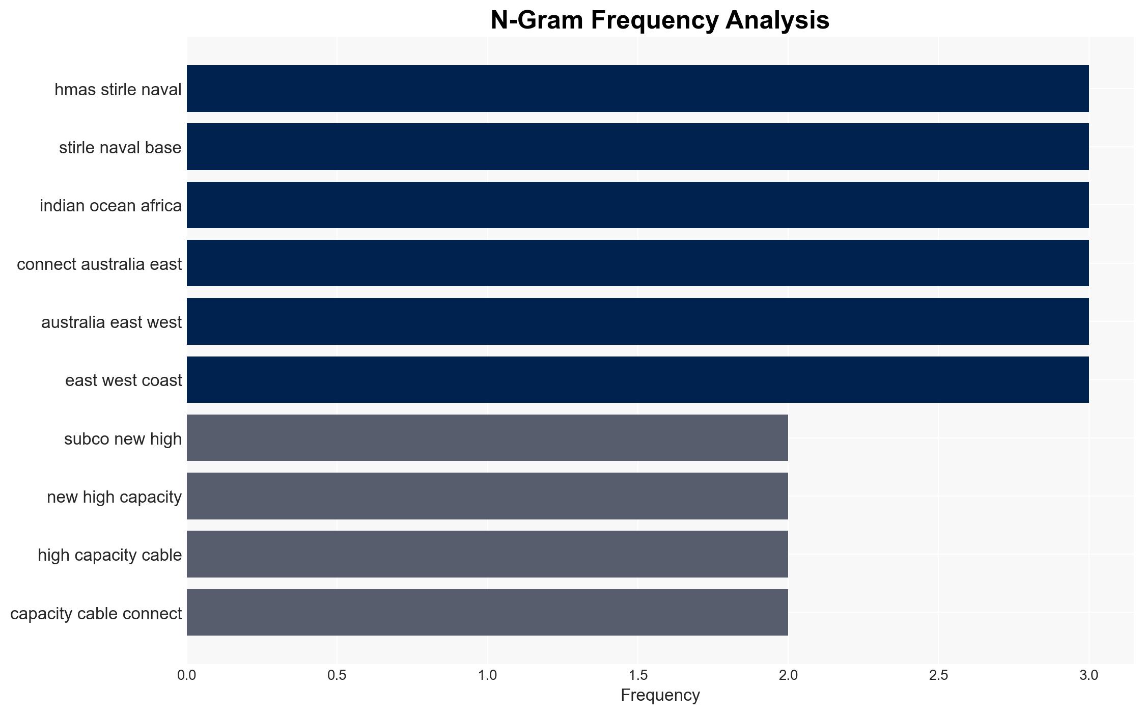 Australia's AUKUS base to connect to subsea cables as US allies boost AI pipes - The Times of India - Image 4