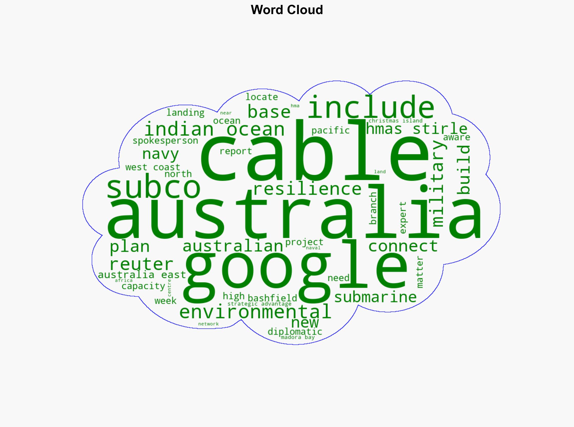 Australia's AUKUS base to connect to subsea cables as US allies boost AI pipes - The Times of India - Image 1