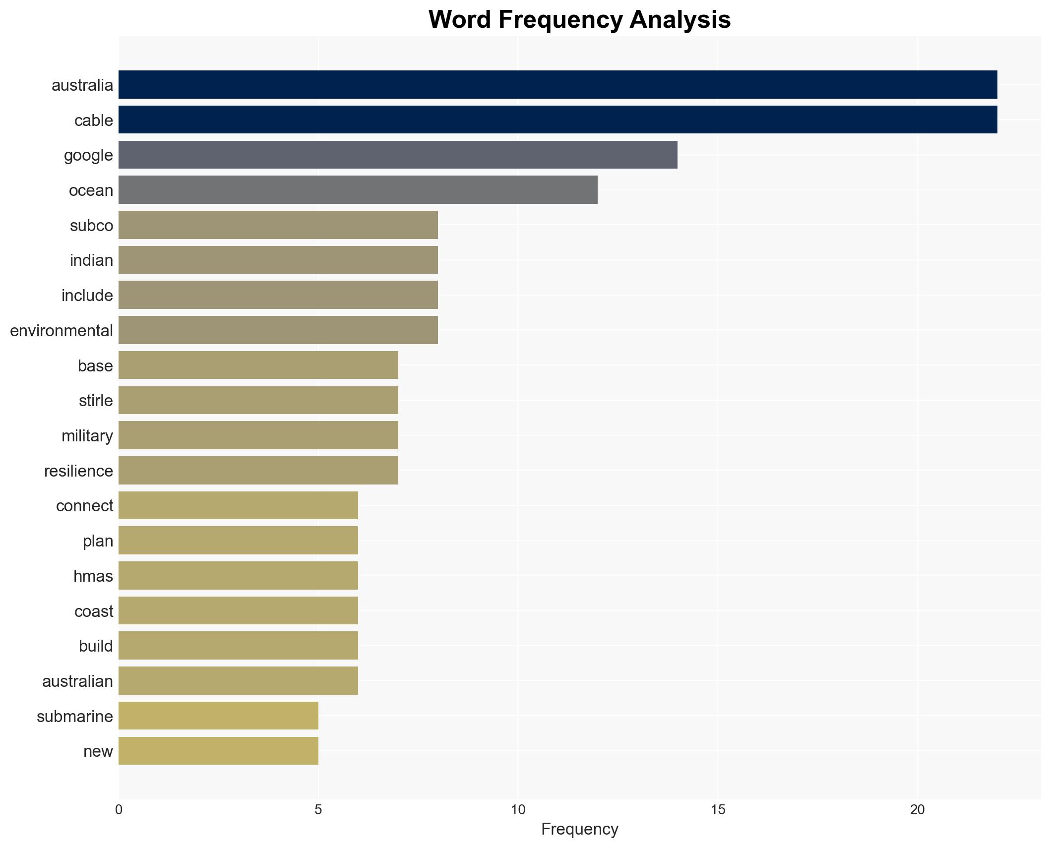 Australia's AUKUS base to connect to subsea cables as US allies boost AI pipes - The Times of India - Image 3